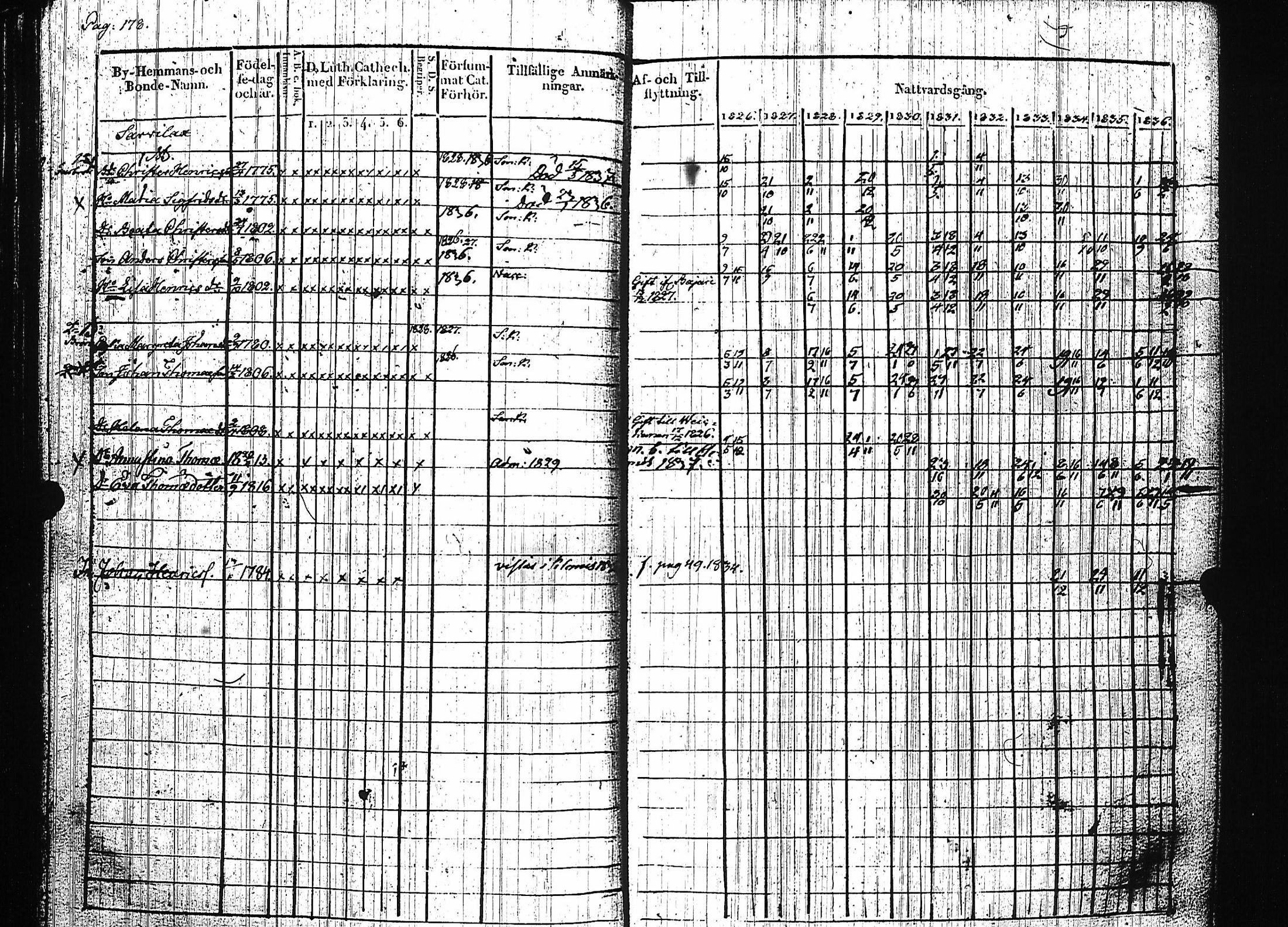 [ ../kirjat/Kirkonkirjat/luumaki/rippikirja_1826-1837_uk882/kuvat/182.jpg ]