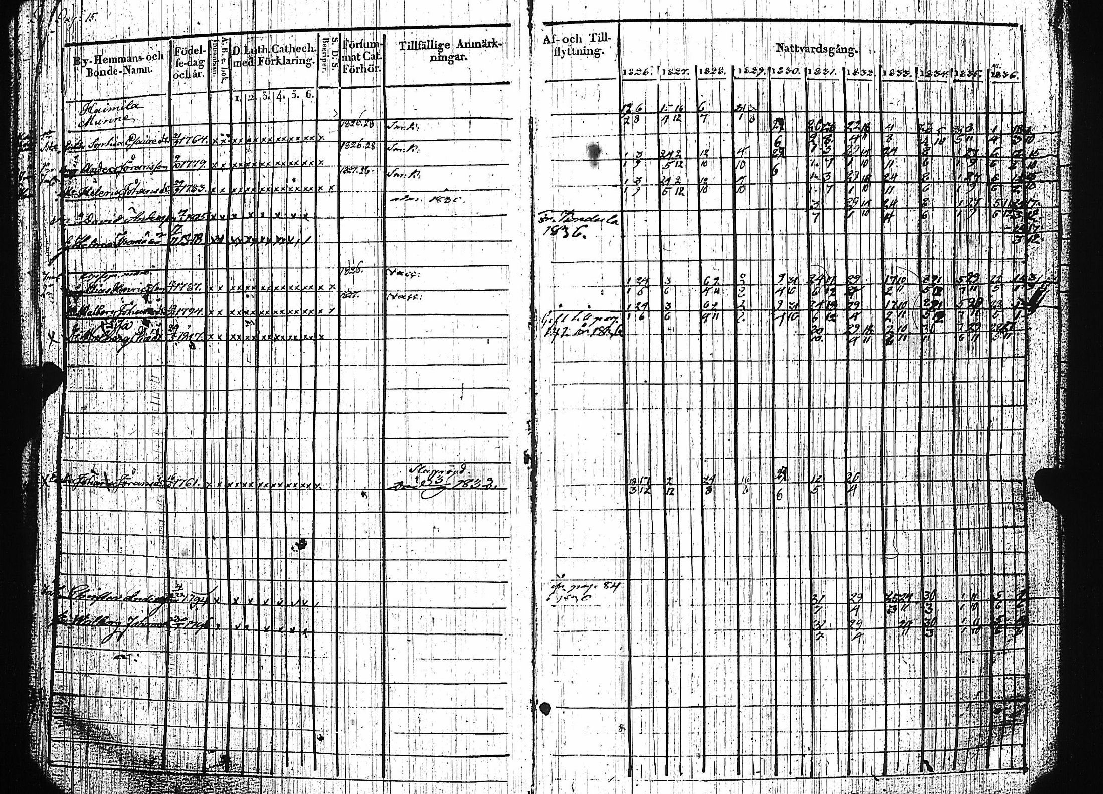 [ ../kirjat/Kirkonkirjat/luumaki/rippikirja_1826-1837_uk882/kuvat/19.jpg ]