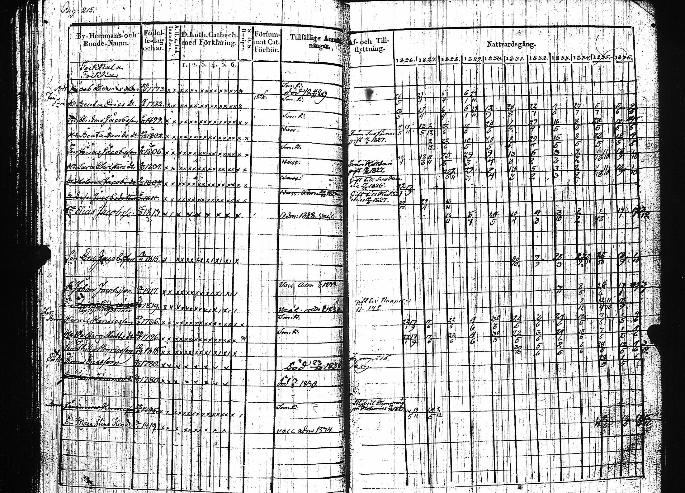 [ ../kirjat/Kirkonkirjat/luumaki/rippikirja_1826-1837_uk882/kuvat/219.jpg ]
