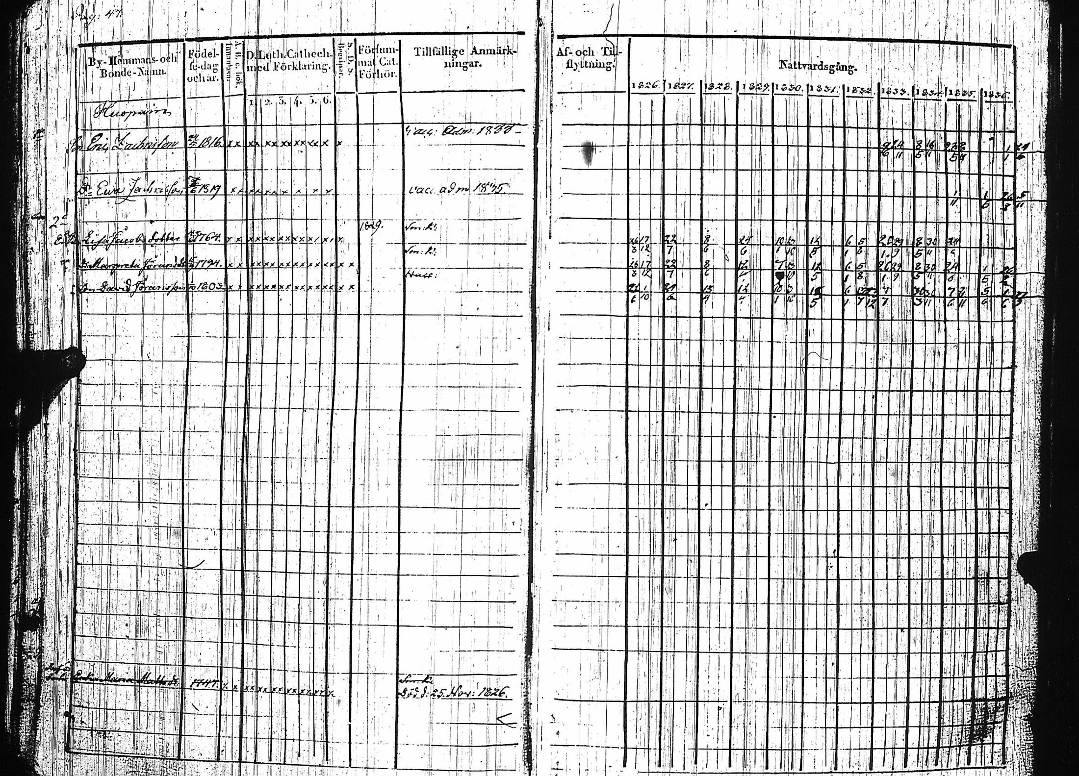 [ ../kirjat/Kirkonkirjat/luumaki/rippikirja_1826-1837_uk882/kuvat/51.jpg ]