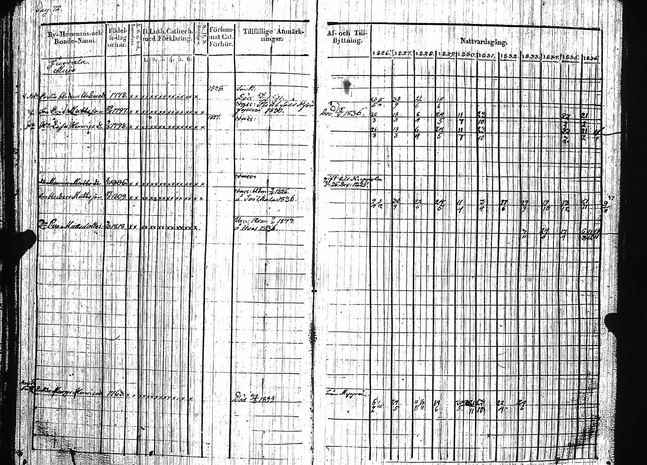 [ ../kirjat/Kirkonkirjat/luumaki/rippikirja_1826-1837_uk882/kuvat/76.jpg ]