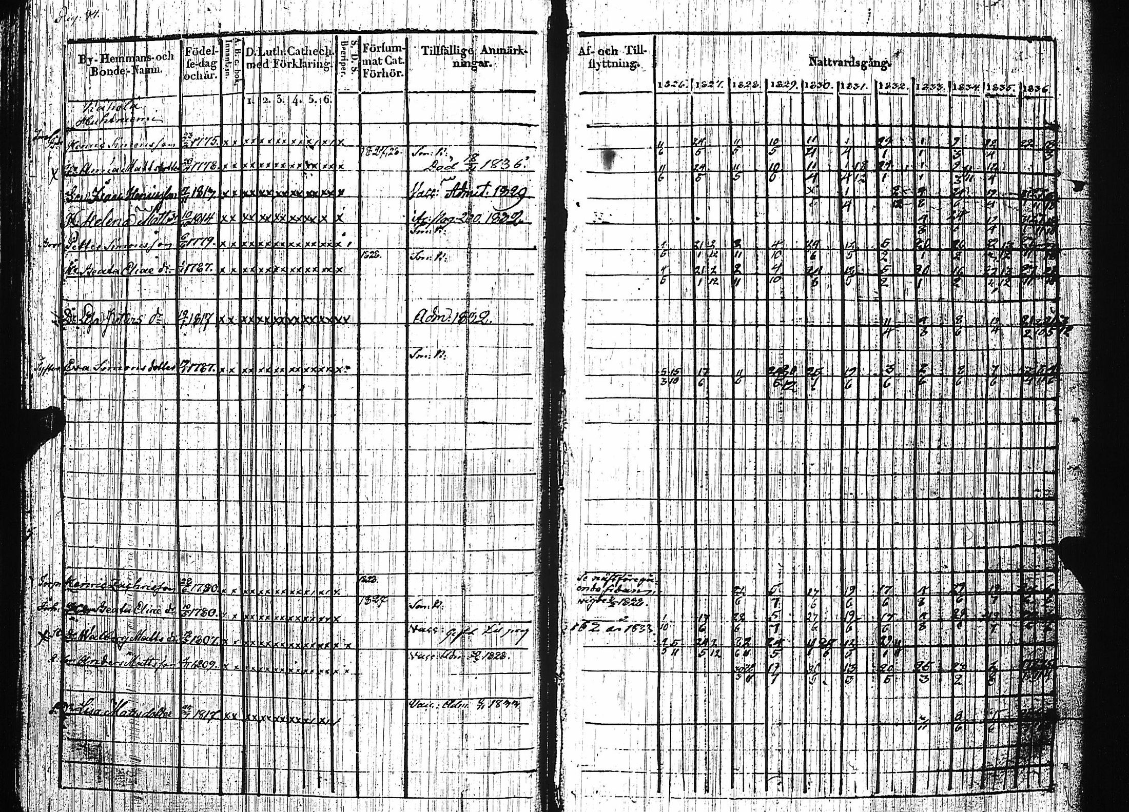 [ ../kirjat/Kirkonkirjat/luumaki/rippikirja_1826-1837_uk882/kuvat/98.jpg ]