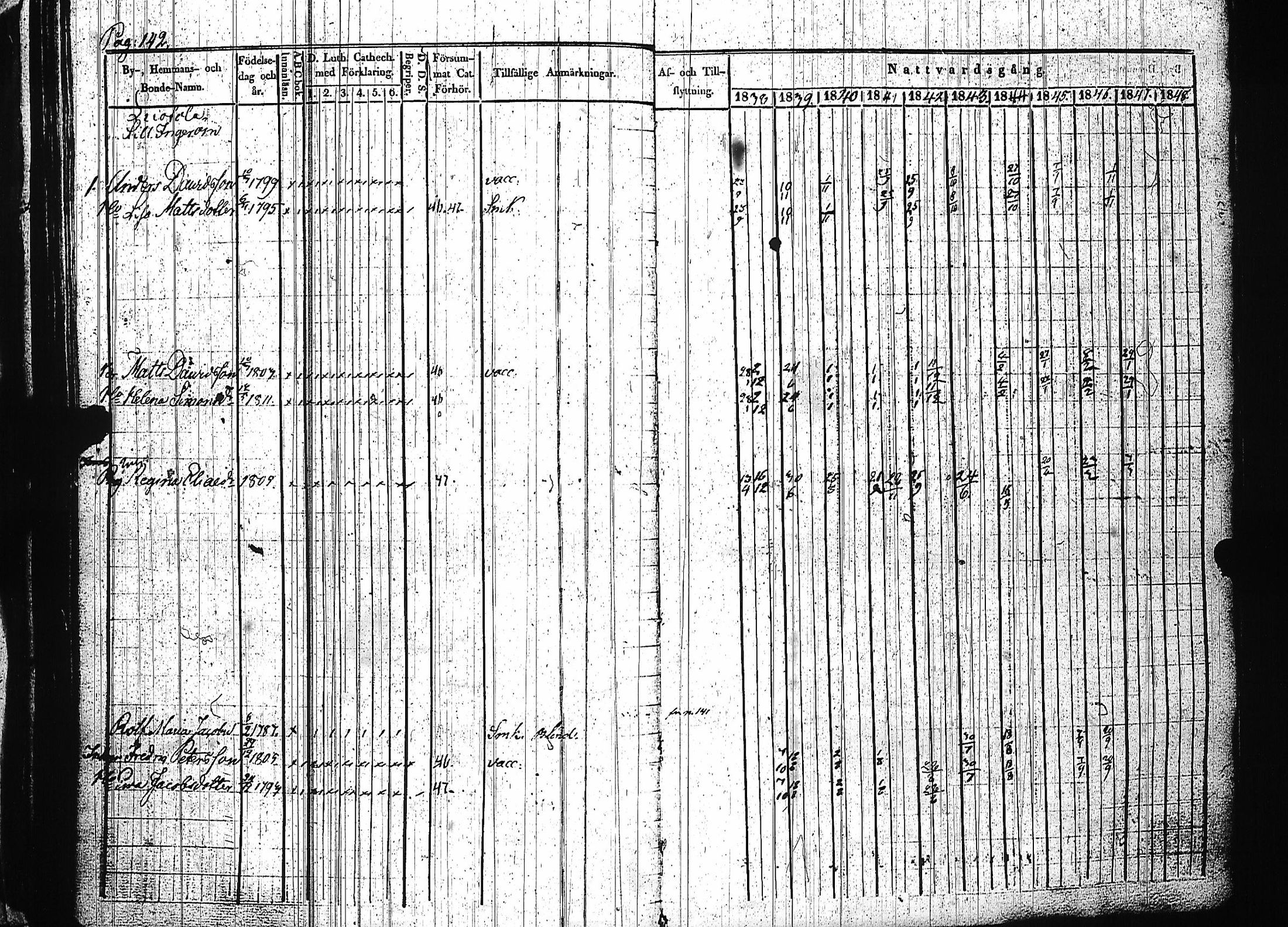[ ../kirjat/Kirkonkirjat/luumaki/rippikirja_1838-1847_uk882-883/kuvat/148.jpg ]