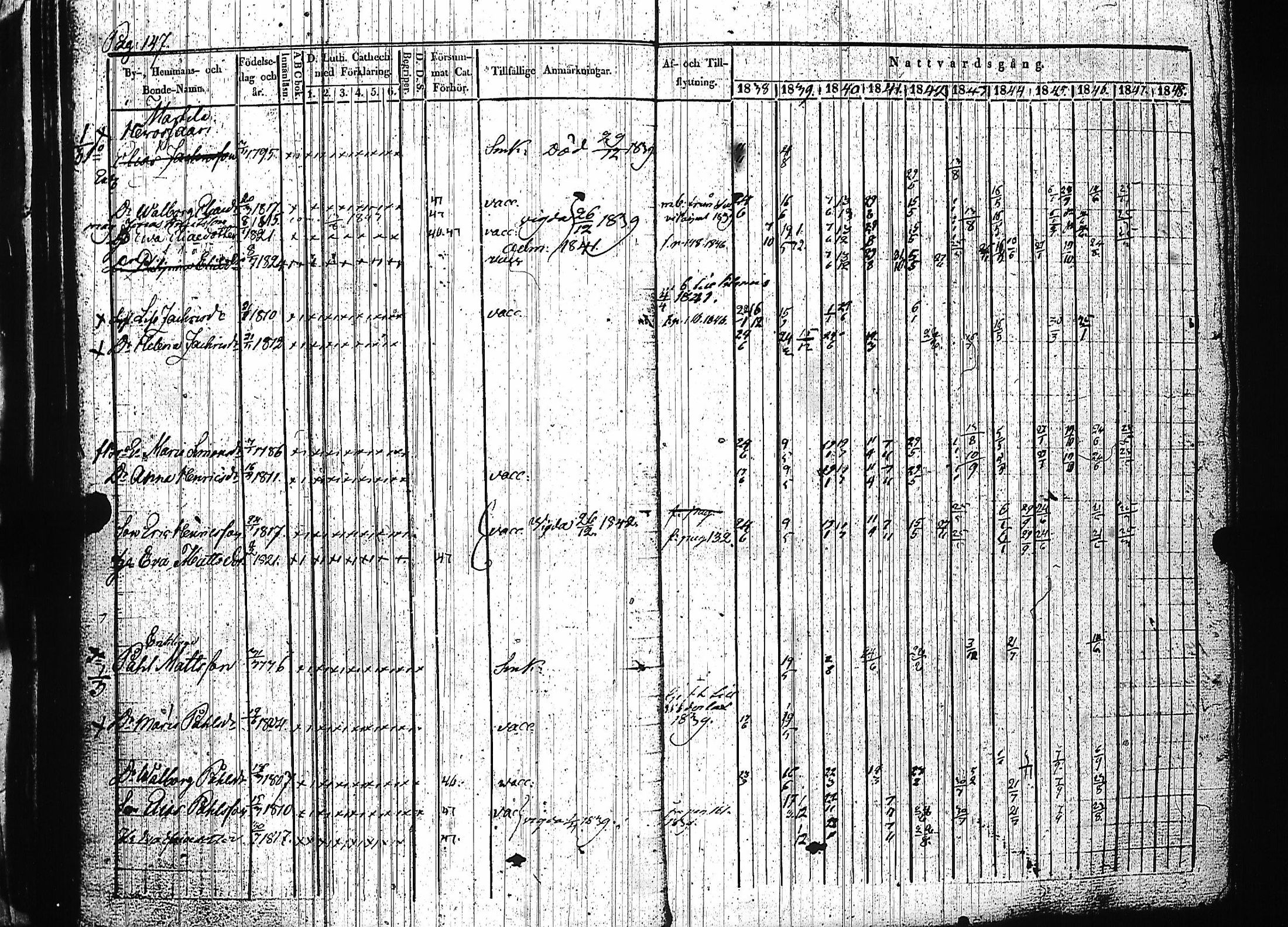 [ ../kirjat/Kirkonkirjat/luumaki/rippikirja_1838-1847_uk882-883/kuvat/153.jpg ]