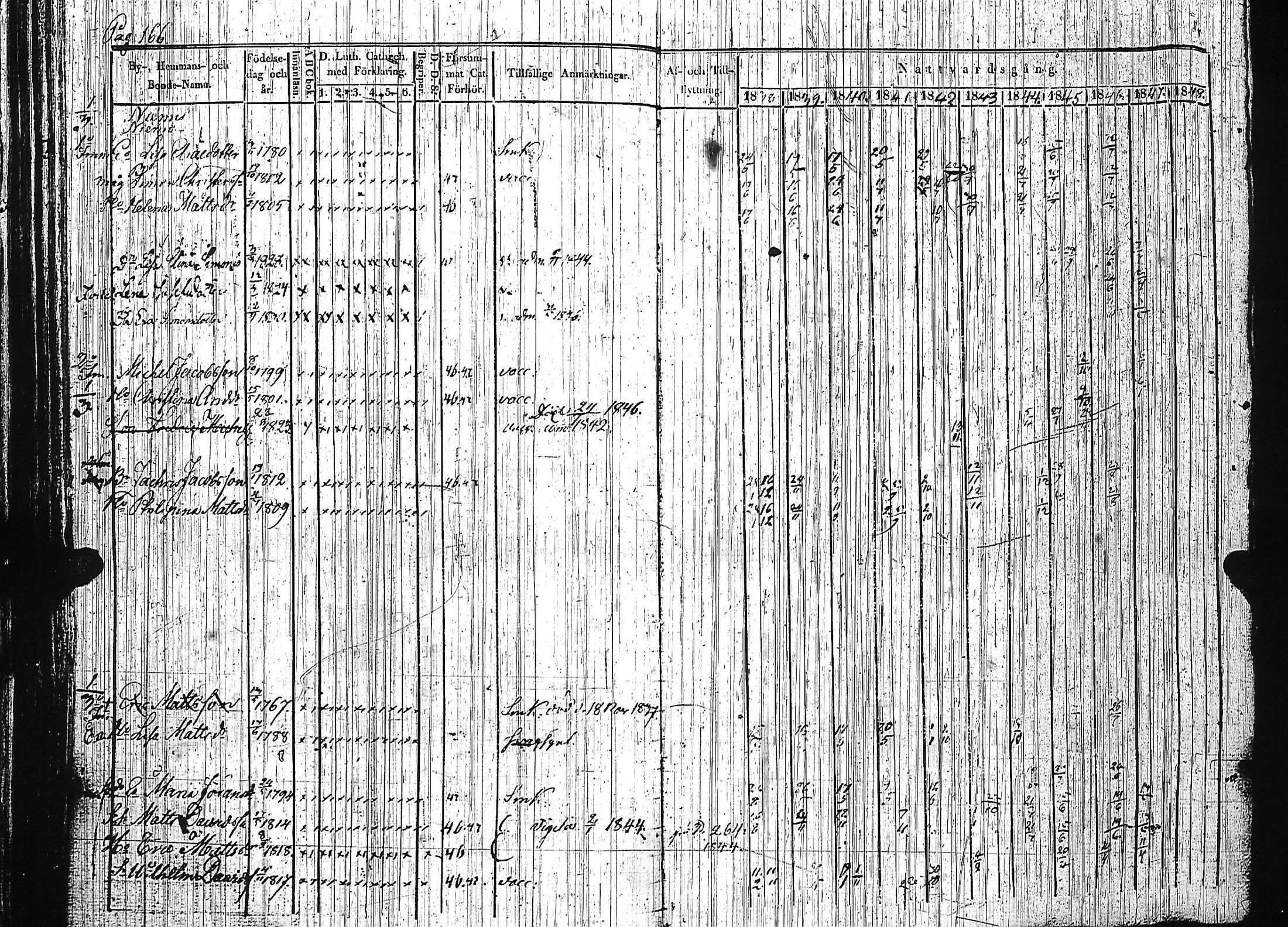 [ ../kirjat/Kirkonkirjat/luumaki/rippikirja_1838-1847_uk882-883/kuvat/172.jpg ]
