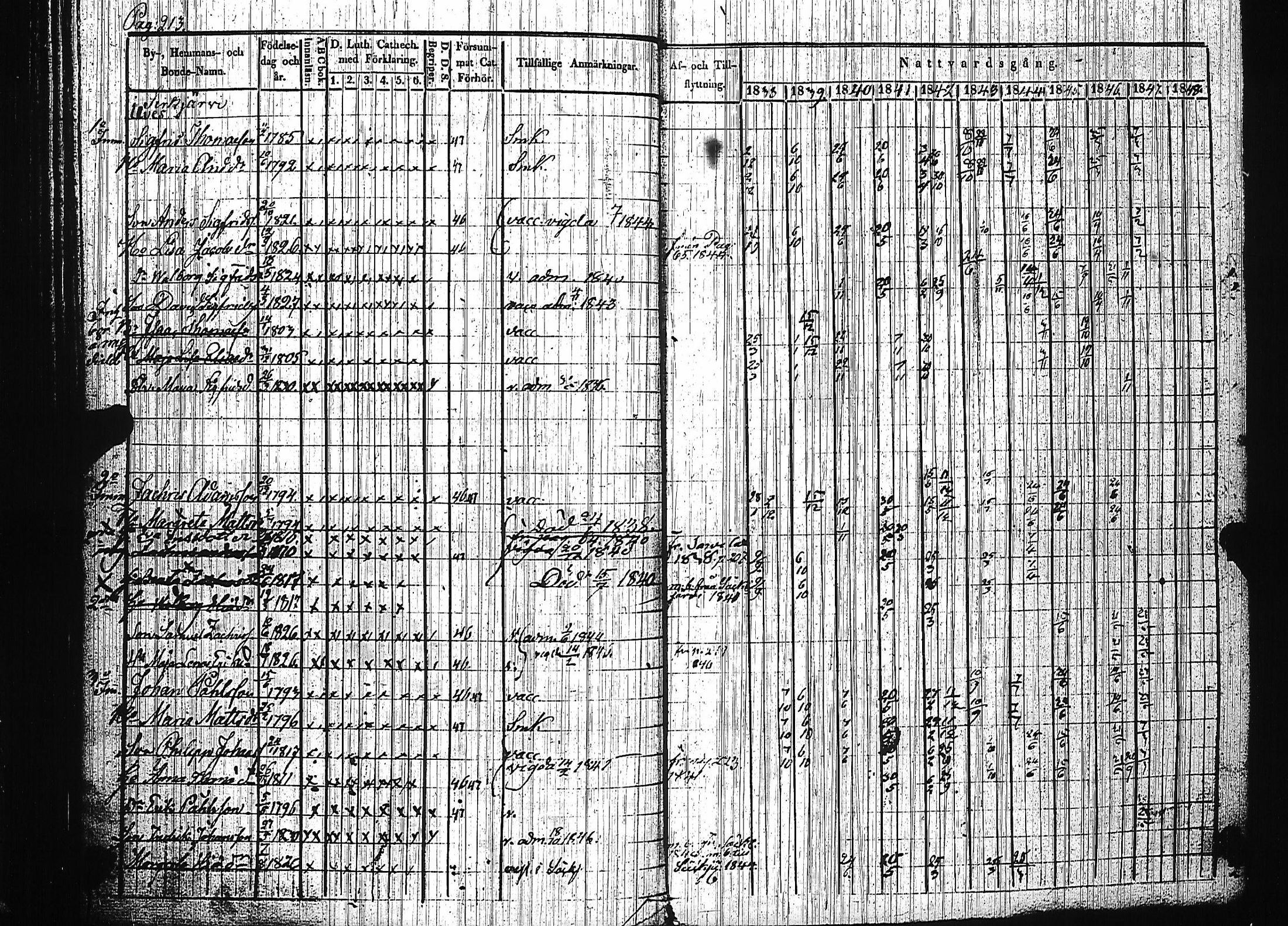 [ ../kirjat/Kirkonkirjat/luumaki/rippikirja_1838-1847_uk882-883/kuvat/219.jpg ]