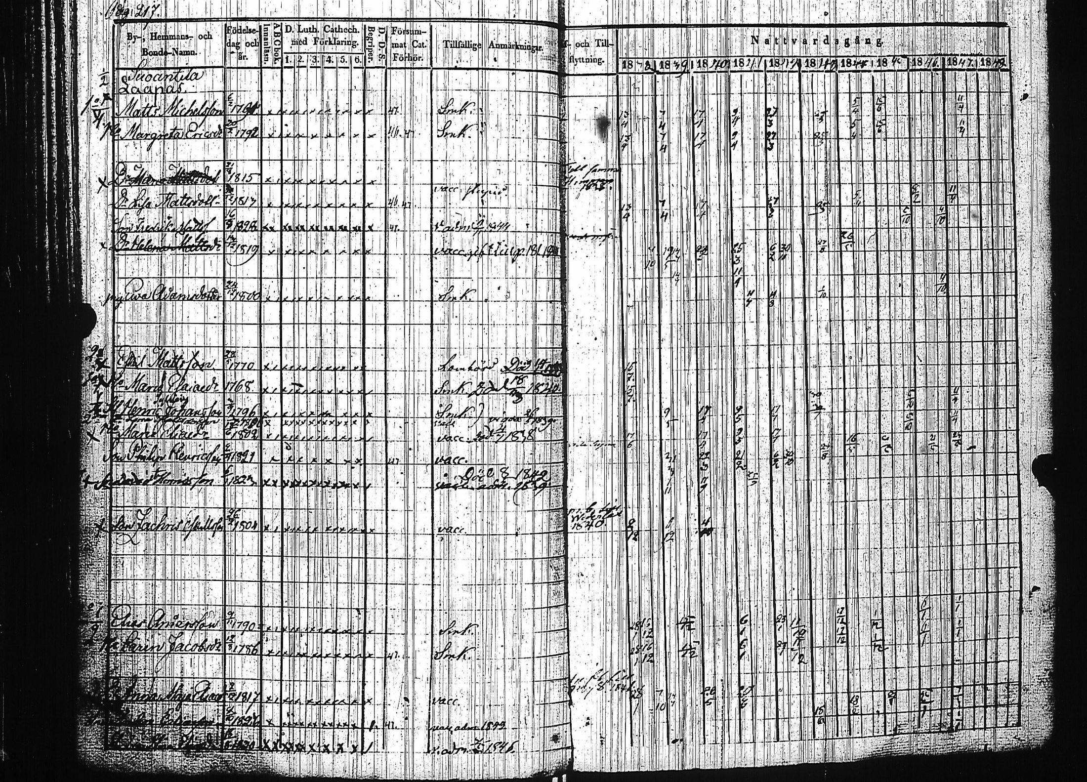 [ ../kirjat/Kirkonkirjat/luumaki/rippikirja_1838-1847_uk882-883/kuvat/223.jpg ]