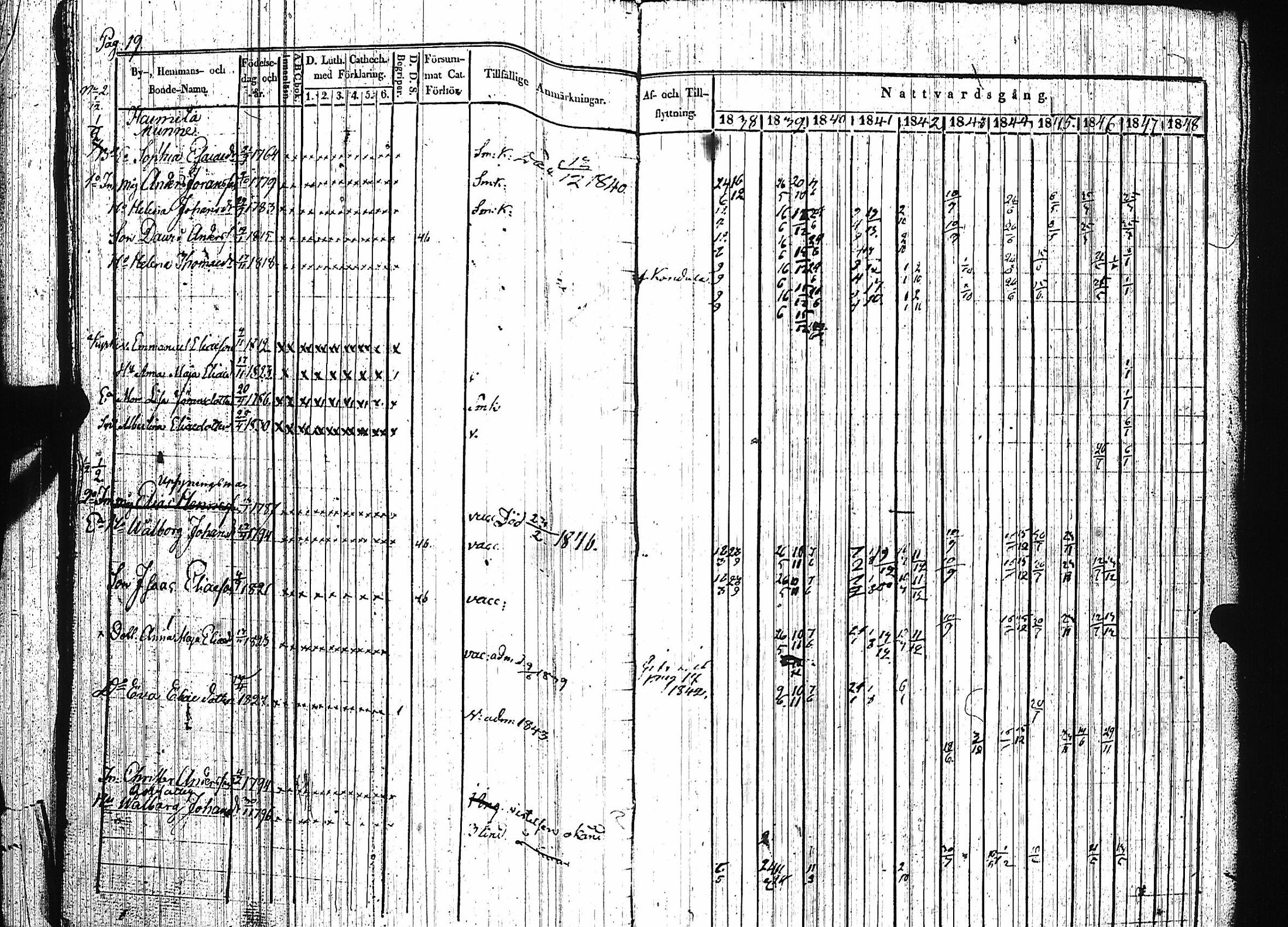 [ ../kirjat/Kirkonkirjat/luumaki/rippikirja_1838-1847_uk882-883/kuvat/25.jpg ]