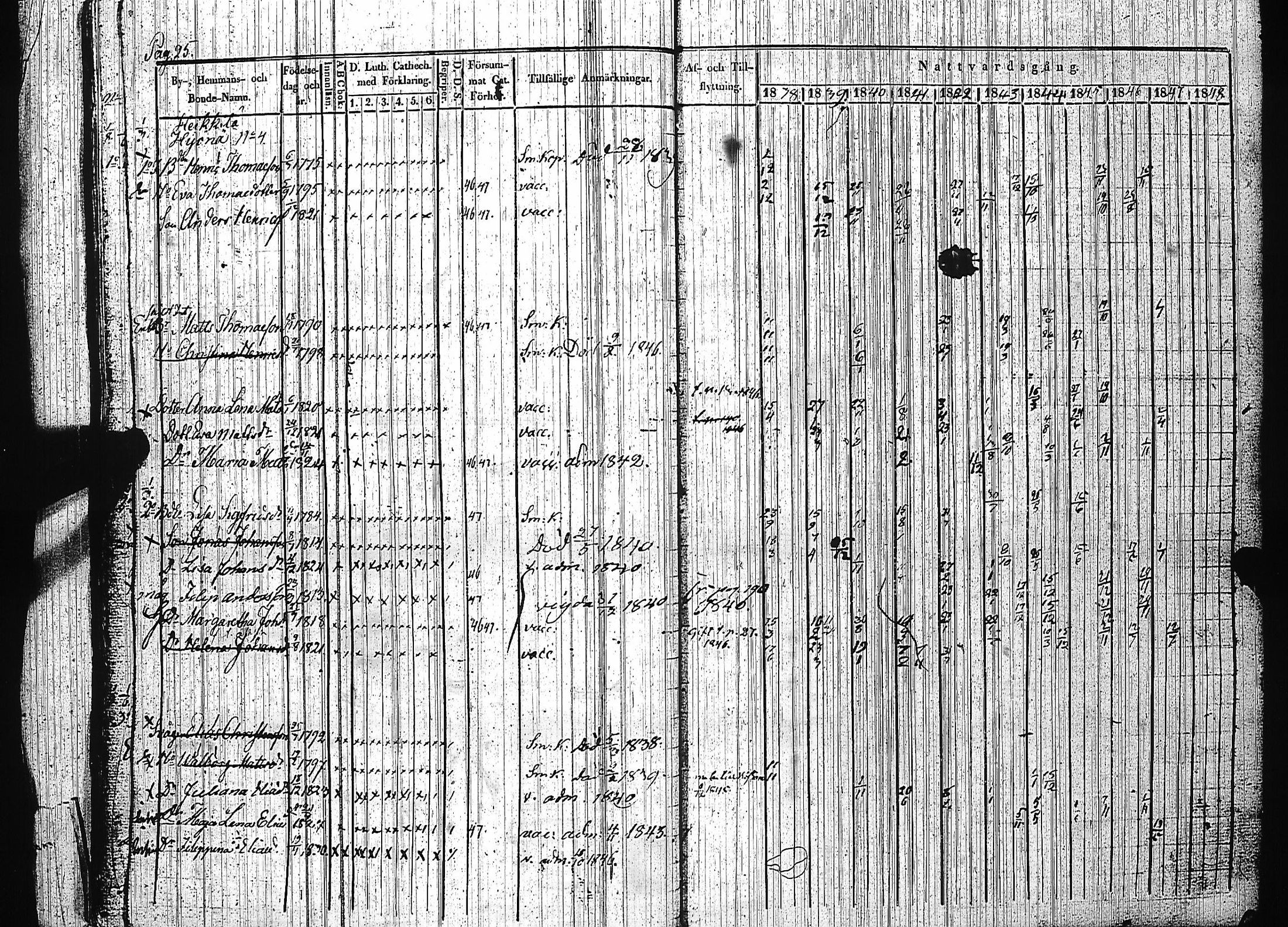 [ ../kirjat/Kirkonkirjat/luumaki/rippikirja_1838-1847_uk882-883/kuvat/31.jpg ]