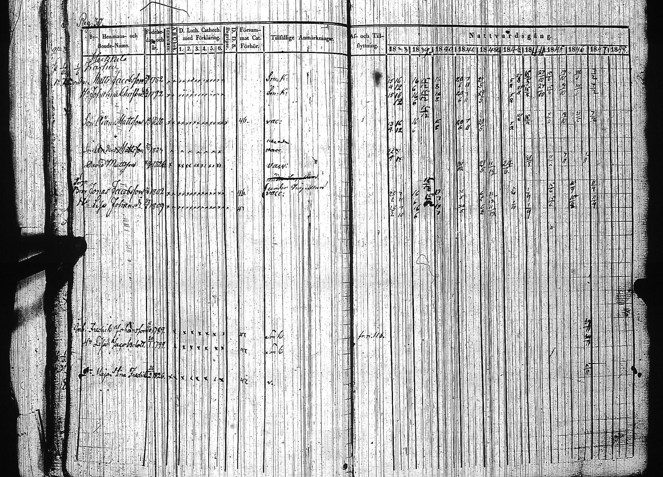 [ ../kirjat/Kirkonkirjat/luumaki/rippikirja_1838-1847_uk882-883/kuvat/36.jpg ]