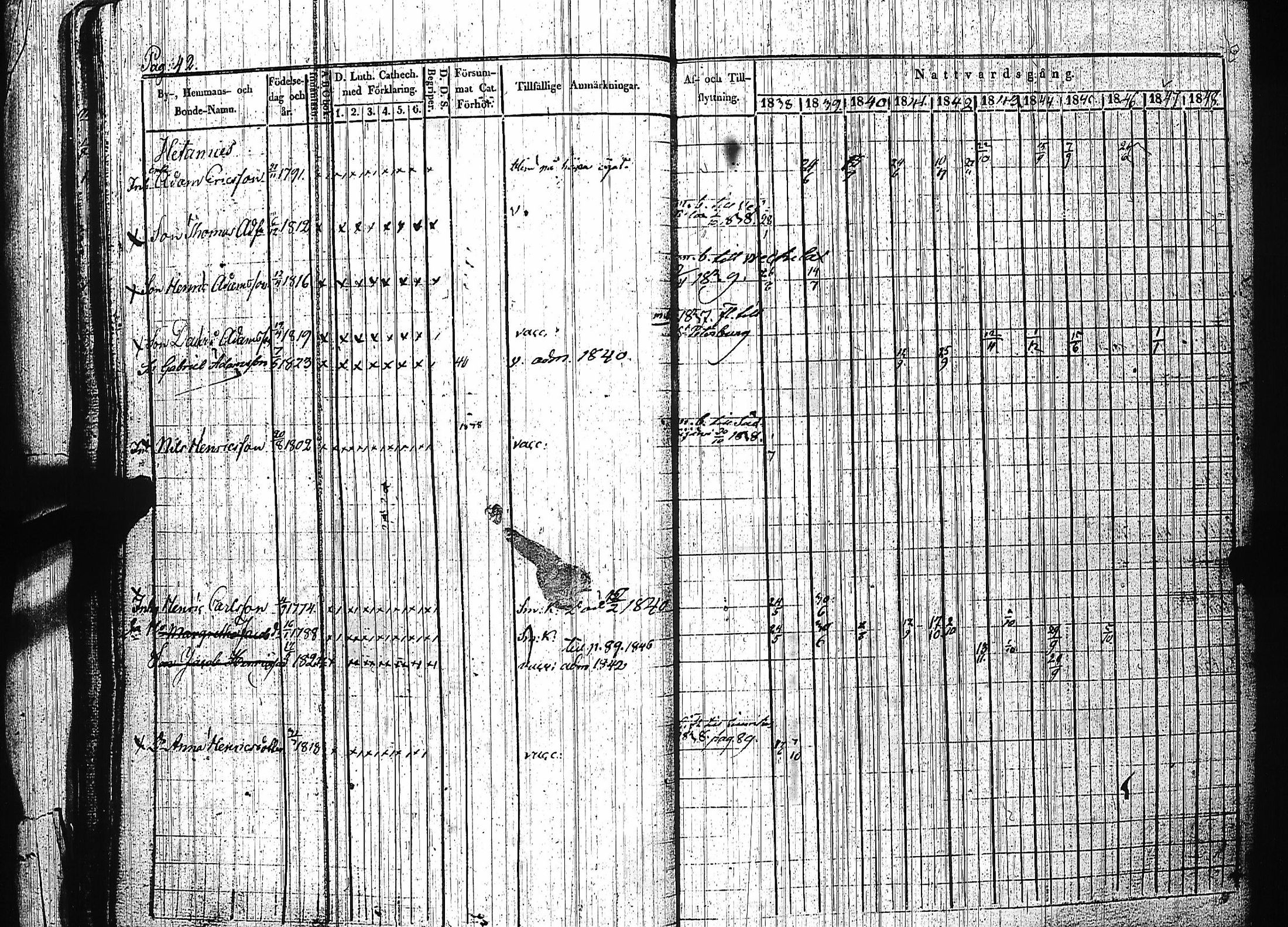 [ ../kirjat/Kirkonkirjat/luumaki/rippikirja_1838-1847_uk882-883/kuvat/48.jpg ]