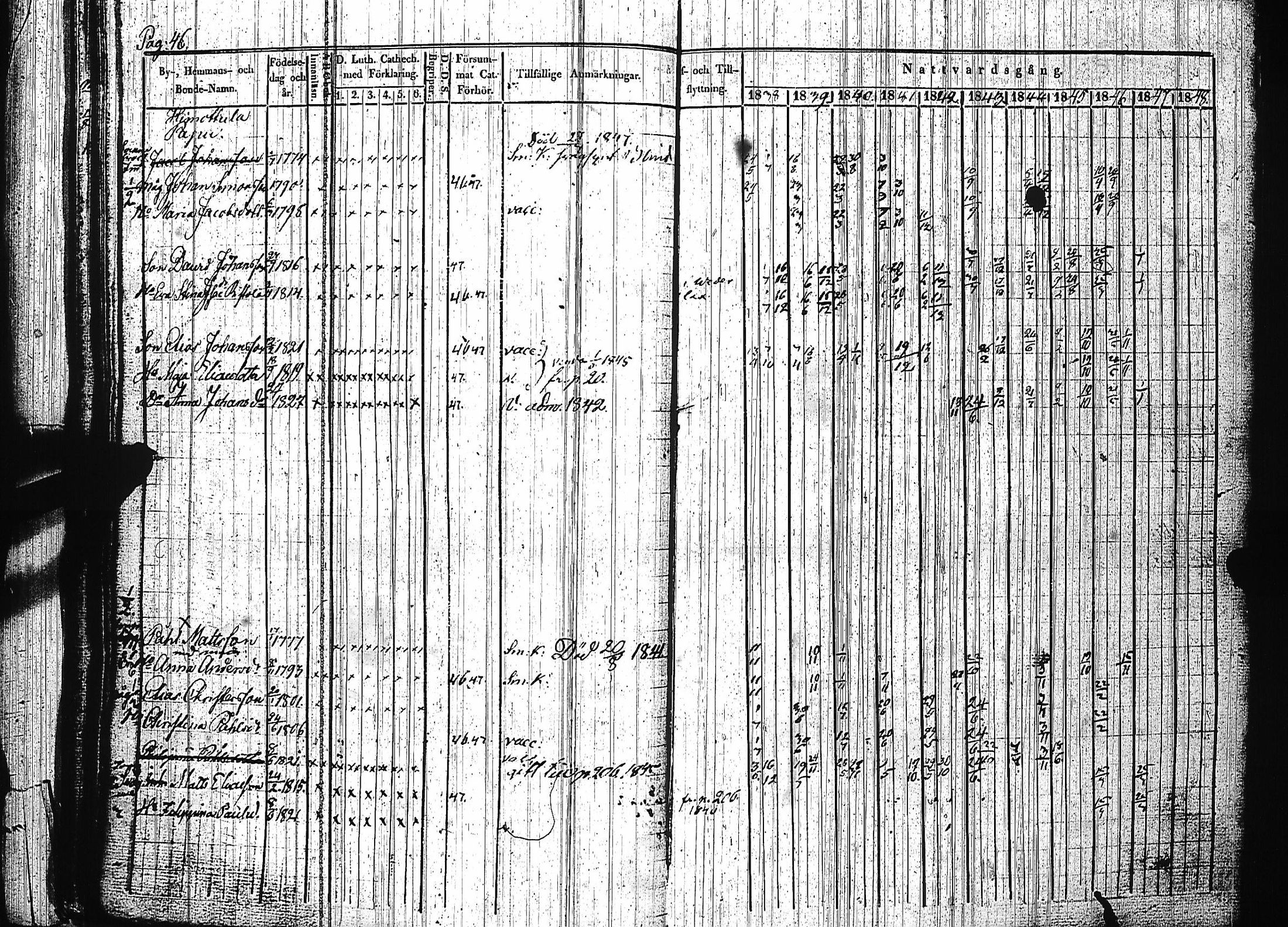 [ ../kirjat/Kirkonkirjat/luumaki/rippikirja_1838-1847_uk882-883/kuvat/52.jpg ]