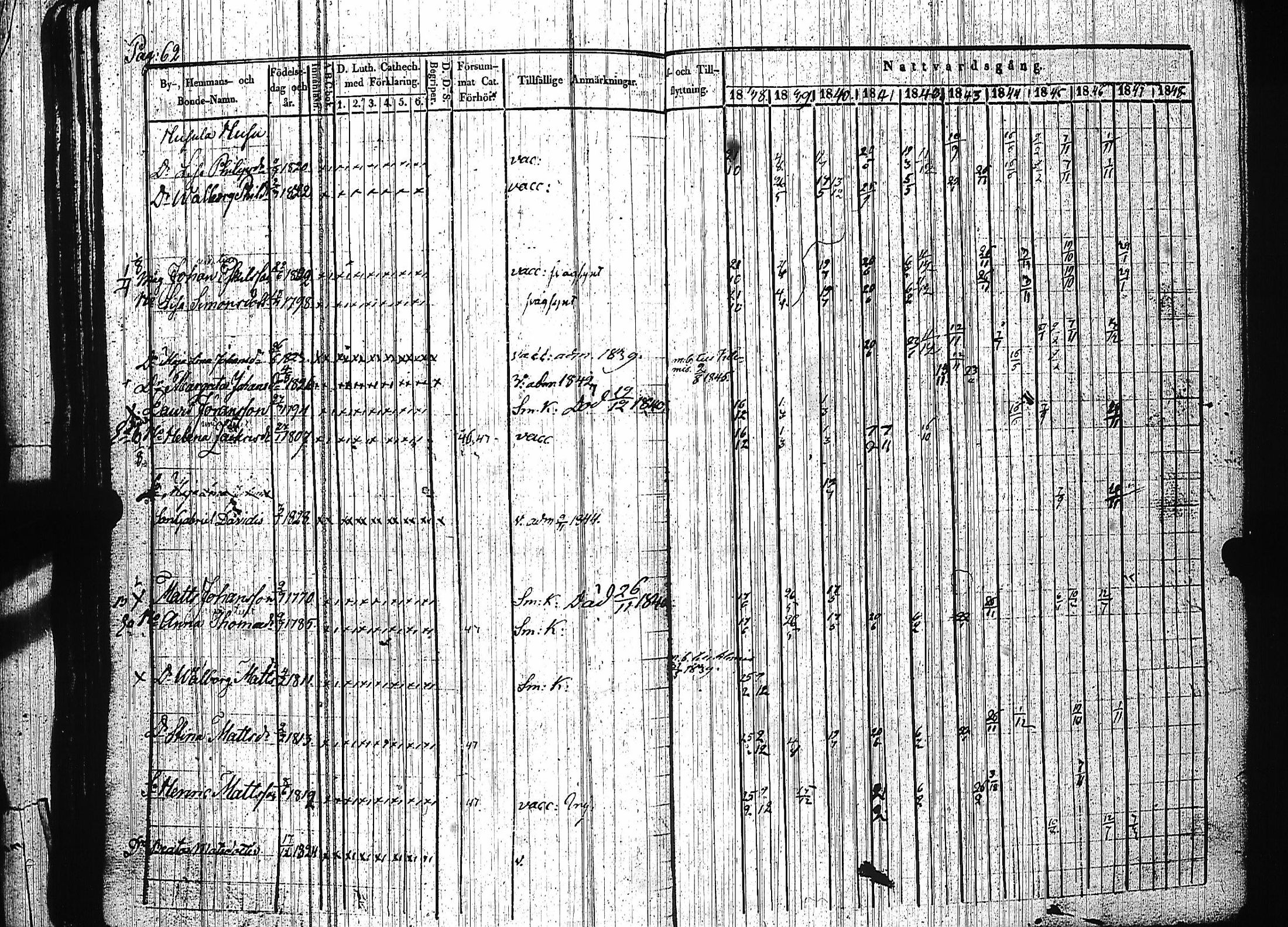 [ ../kirjat/Kirkonkirjat/luumaki/rippikirja_1838-1847_uk882-883/kuvat/68.jpg ]