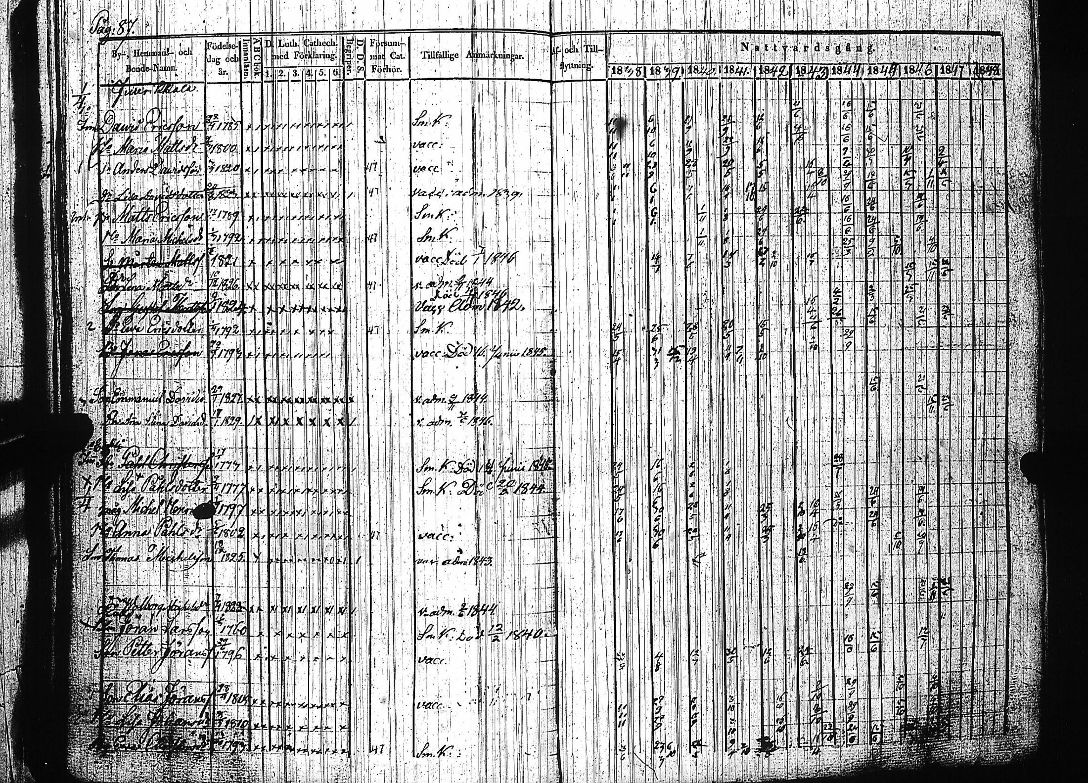 [ ../kirjat/Kirkonkirjat/luumaki/rippikirja_1838-1847_uk882-883/kuvat/93.jpg ]