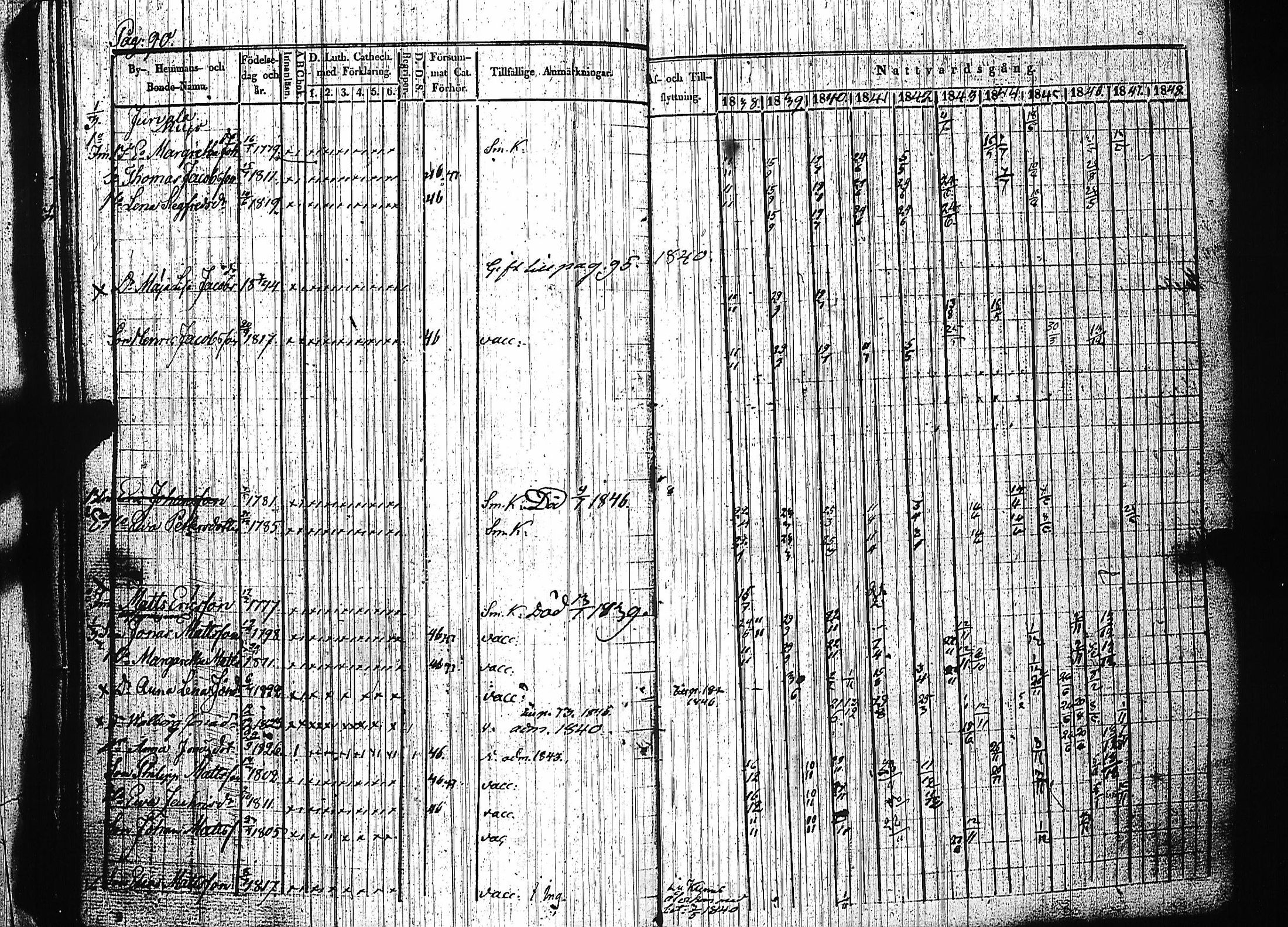 [ ../kirjat/Kirkonkirjat/luumaki/rippikirja_1838-1847_uk882-883/kuvat/96.jpg ]
