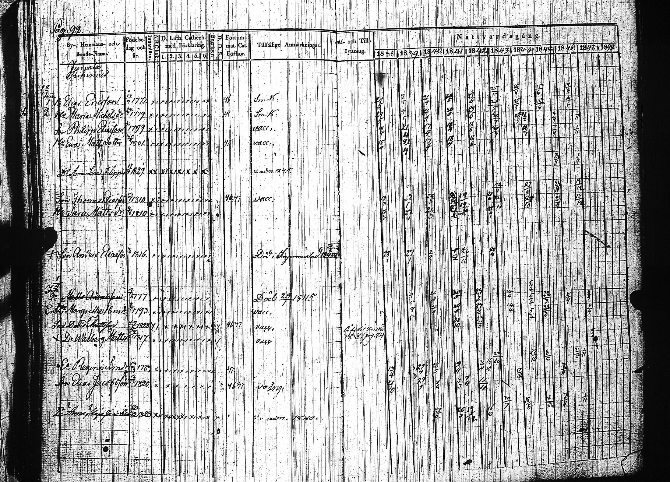 [ ../kirjat/Kirkonkirjat/luumaki/rippikirja_1838-1847_uk882-883/kuvat/98.jpg ]