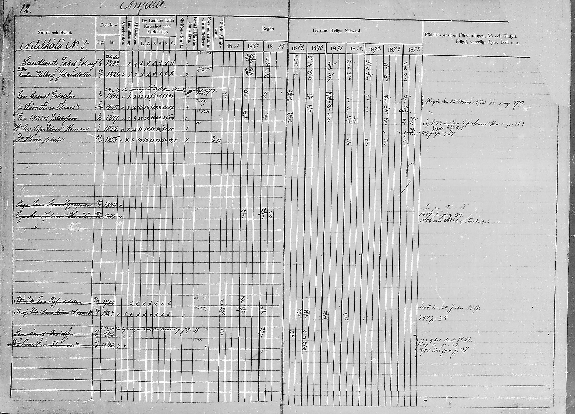 [ ../kirjat/Kirkonkirjat/luumaki/rippikirja_1866-1875_mko493-511/kuvat/13.jpg ]