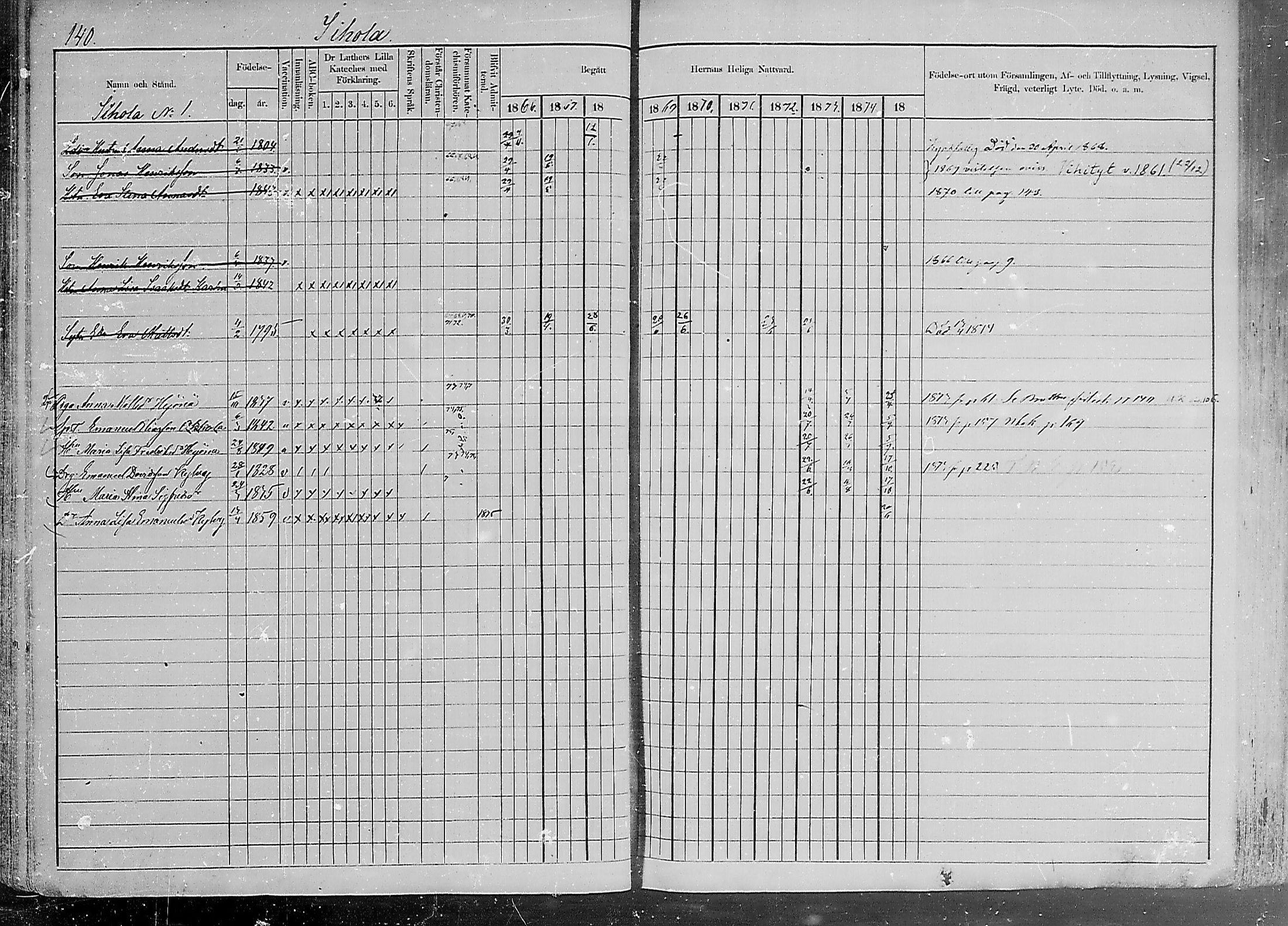 [ ../kirjat/Kirkonkirjat/luumaki/rippikirja_1866-1875_mko493-511/kuvat/139.jpg ]