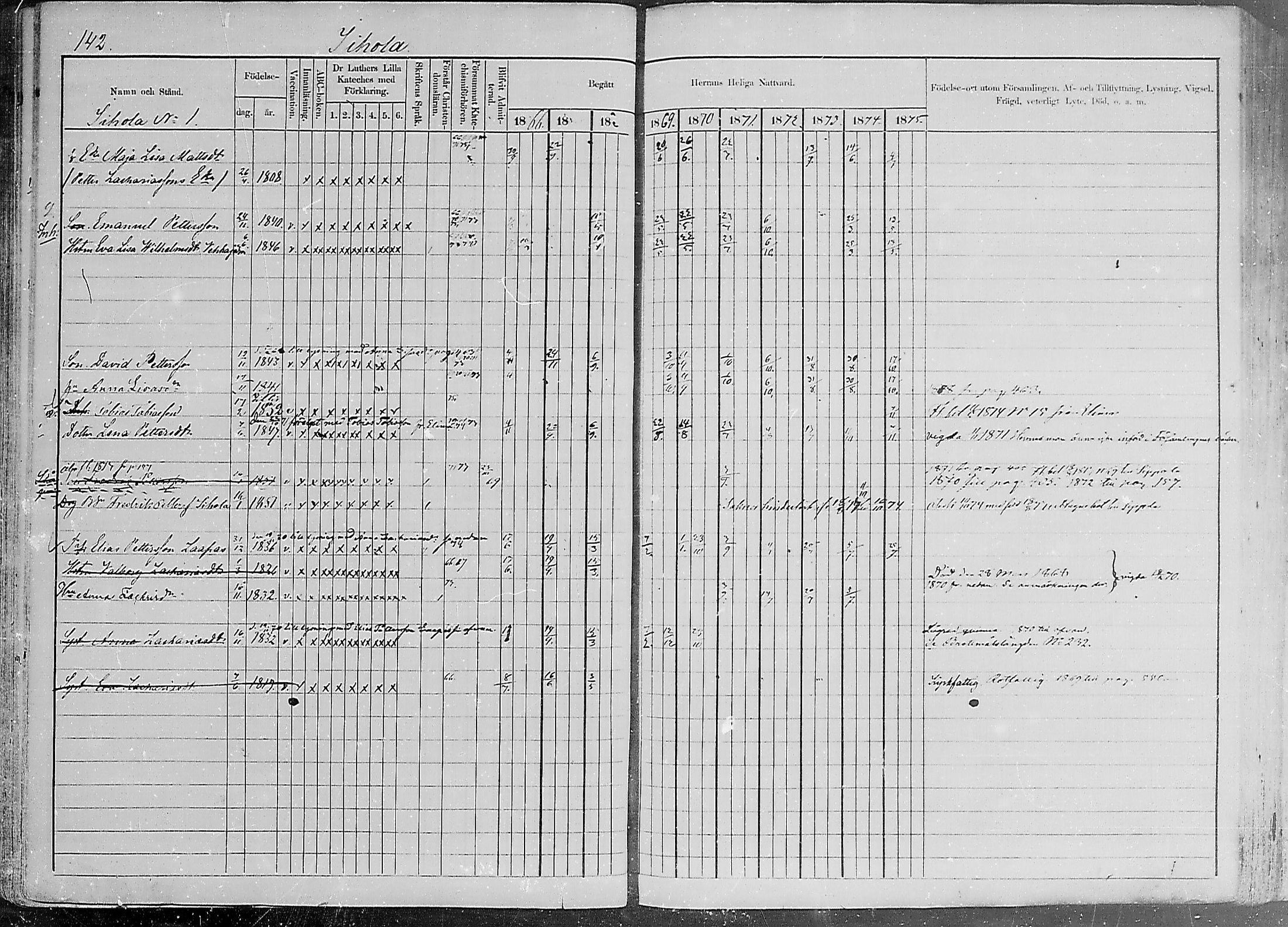 [ ../kirjat/Kirkonkirjat/luumaki/rippikirja_1866-1875_mko493-511/kuvat/141.jpg ]