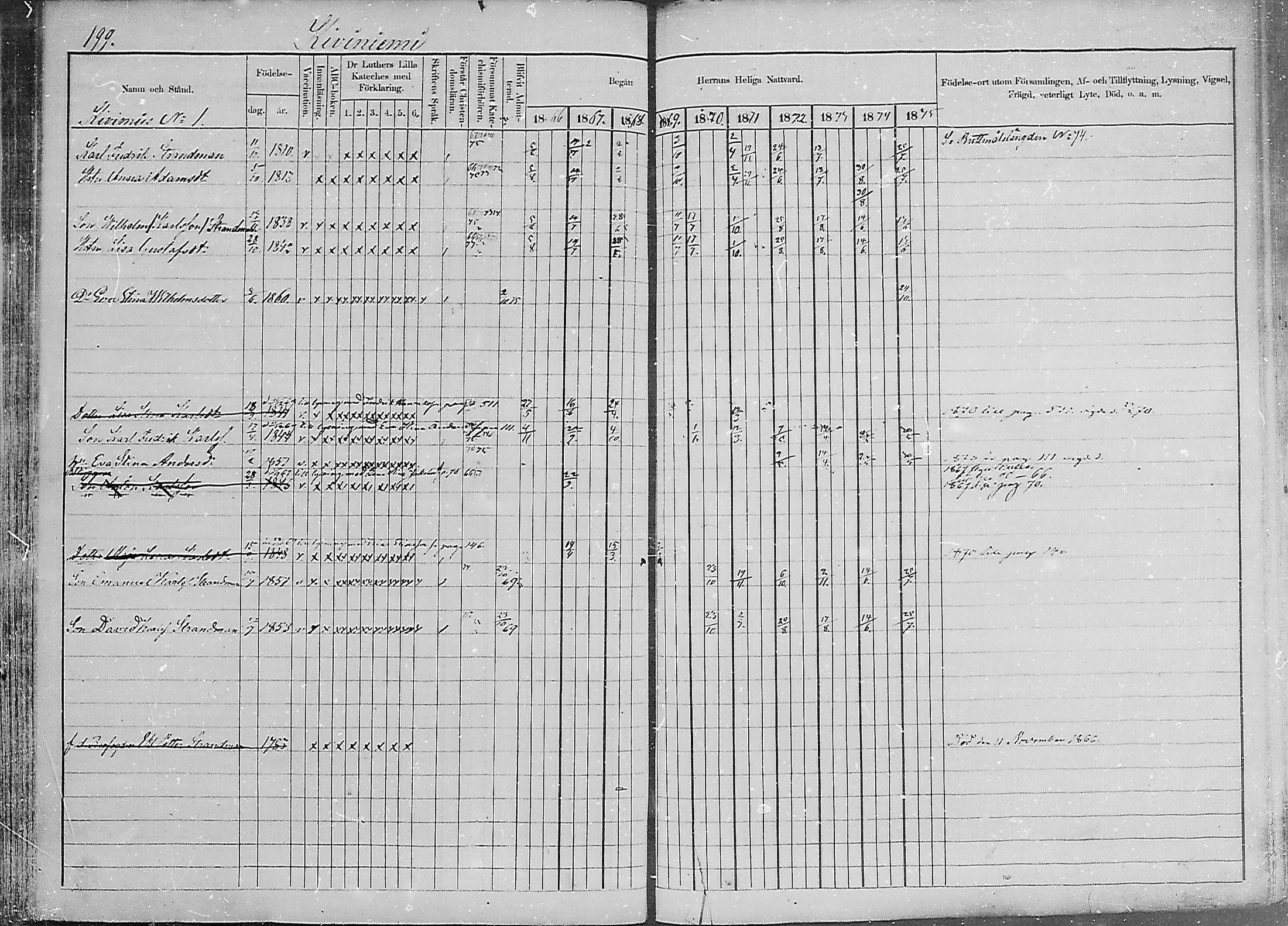 [ ../kirjat/Kirkonkirjat/luumaki/rippikirja_1866-1875_mko493-511/kuvat/198.jpg ]