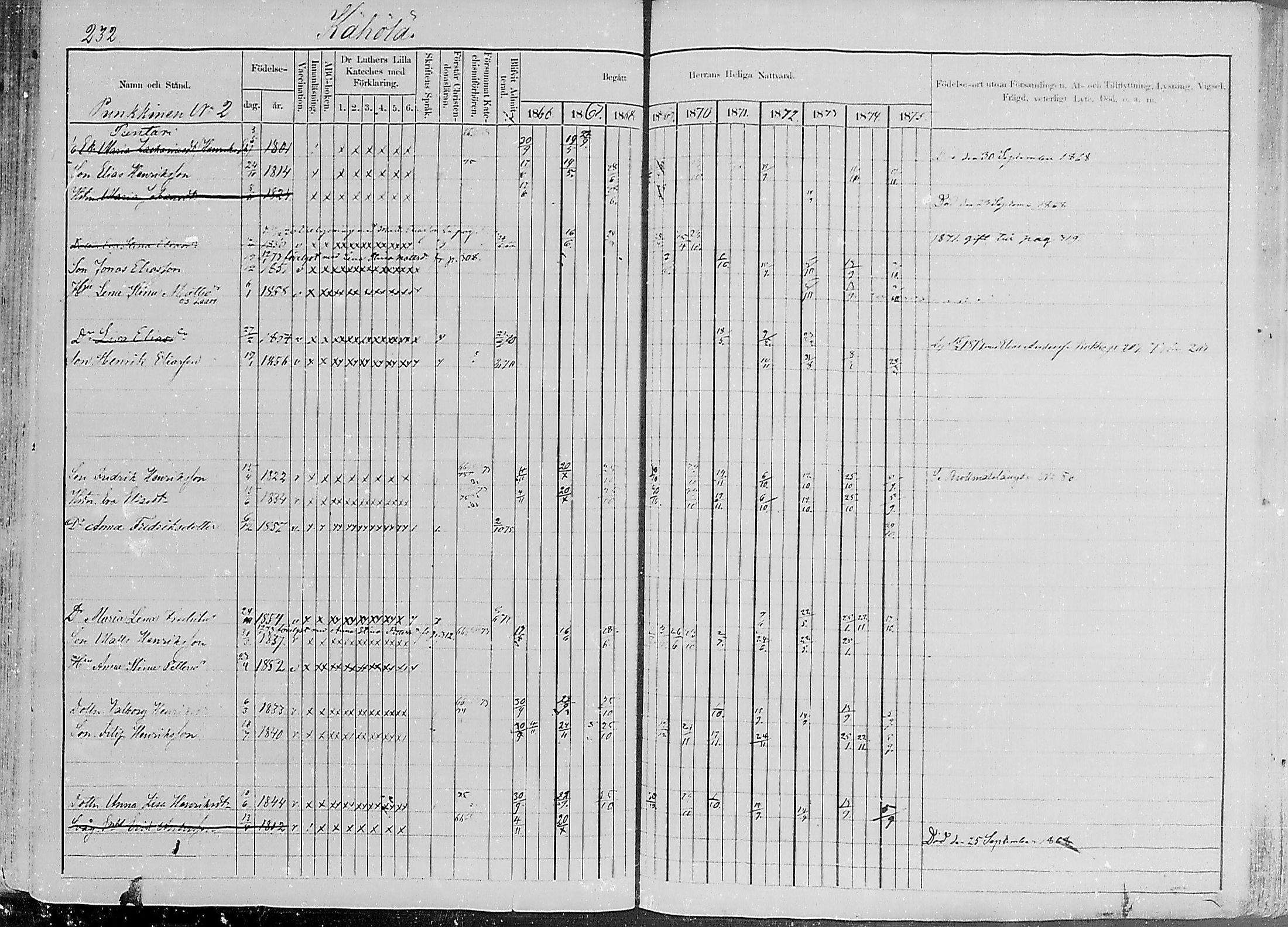 [ ../kirjat/Kirkonkirjat/luumaki/rippikirja_1866-1875_mko493-511/kuvat/231.jpg ]