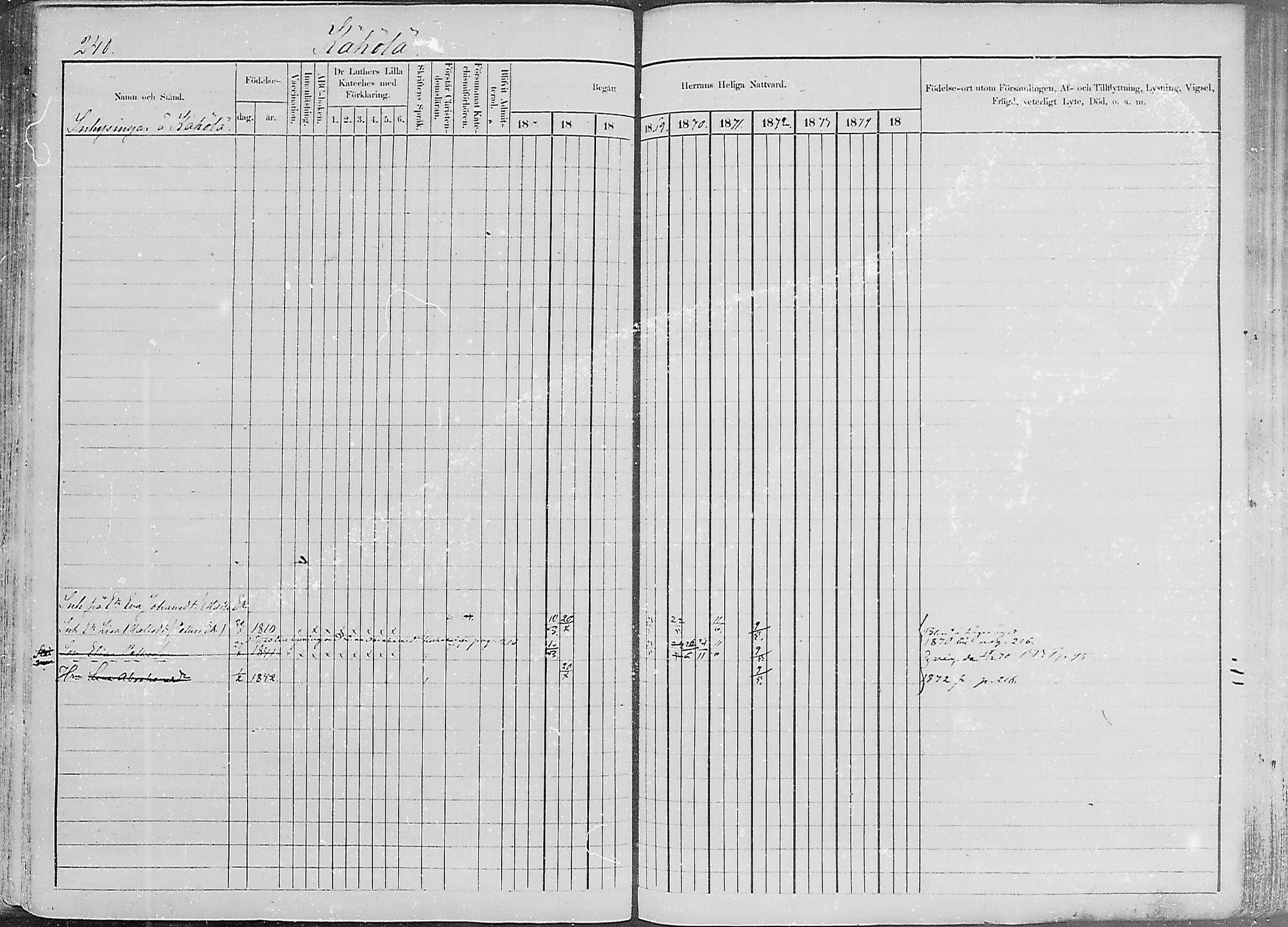 [ ../kirjat/Kirkonkirjat/luumaki/rippikirja_1866-1875_mko493-511/kuvat/239.jpg ]