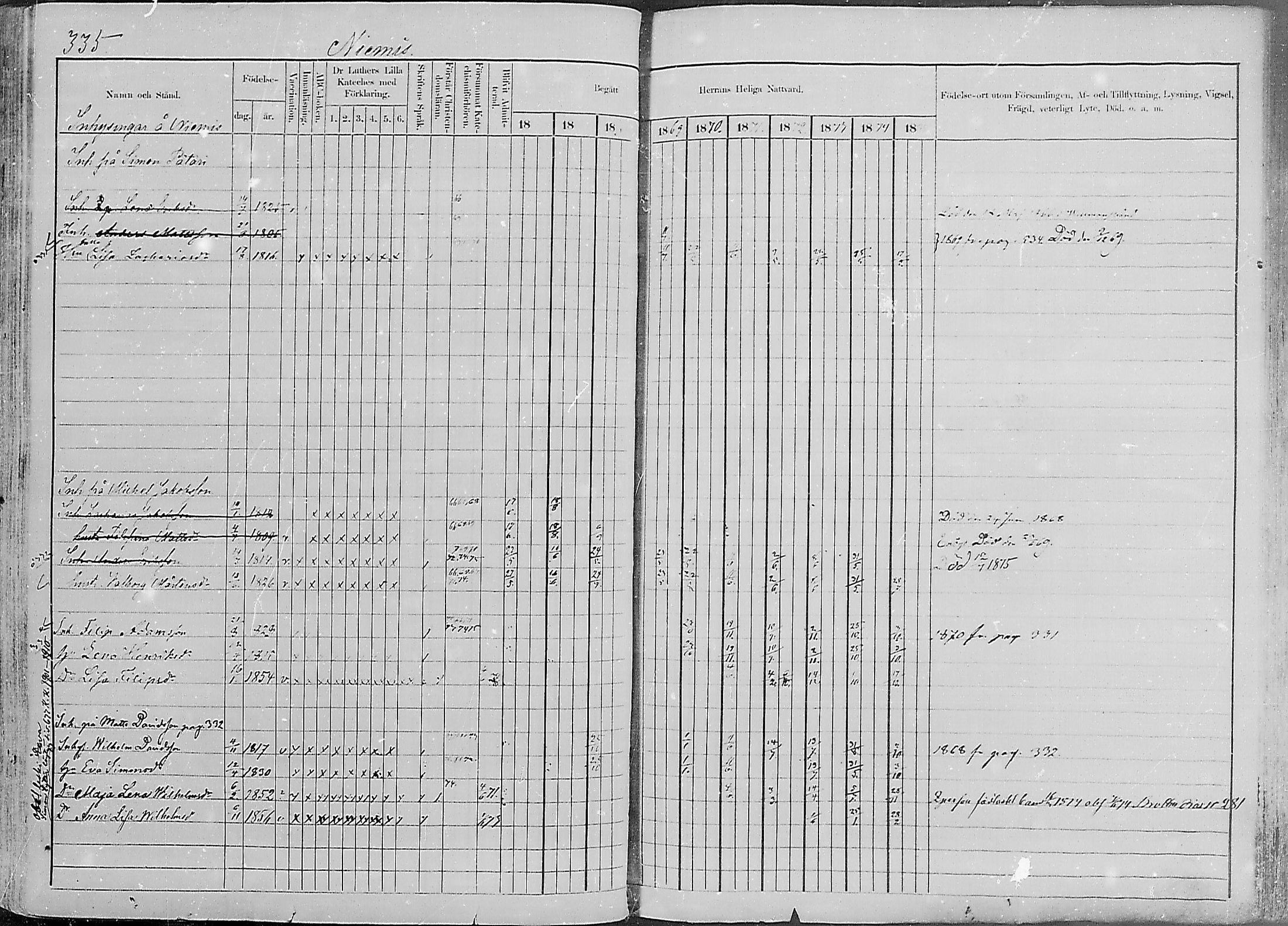 [ ../kirjat/Kirkonkirjat/luumaki/rippikirja_1866-1875_mko493-511/kuvat/334.jpg ]