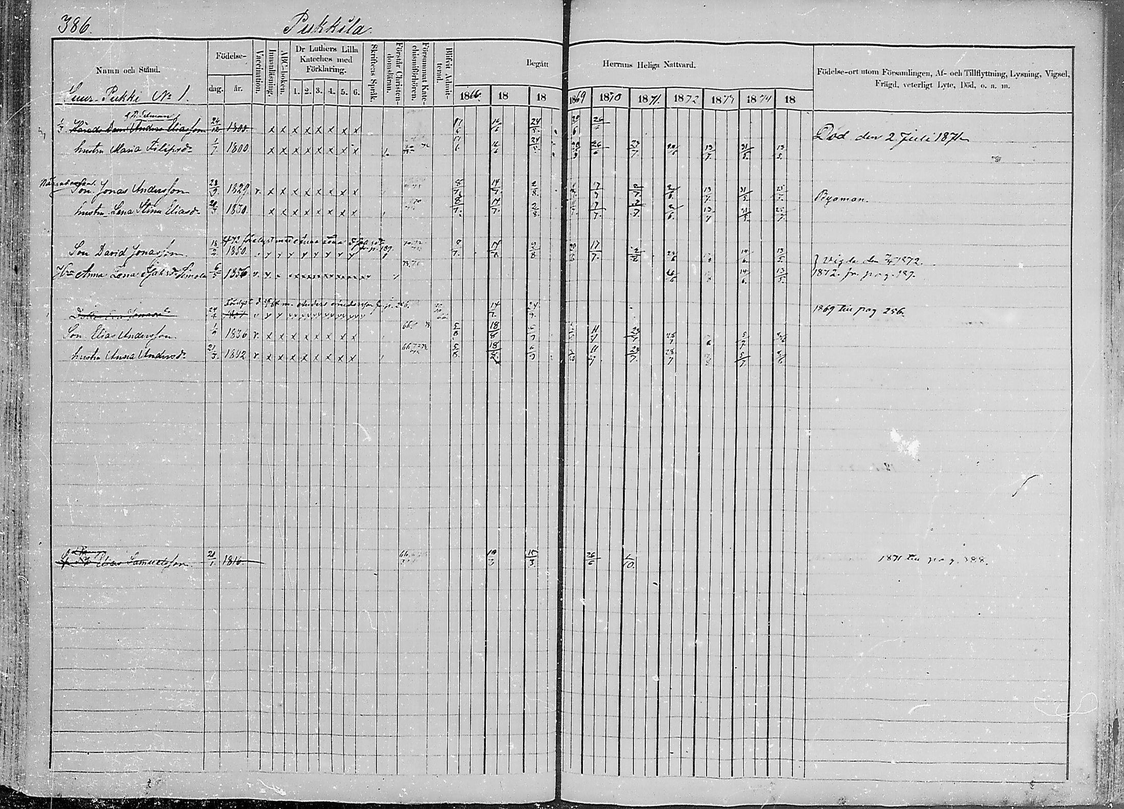 [ ../kirjat/Kirkonkirjat/luumaki/rippikirja_1866-1875_mko493-511/kuvat/385.jpg ]