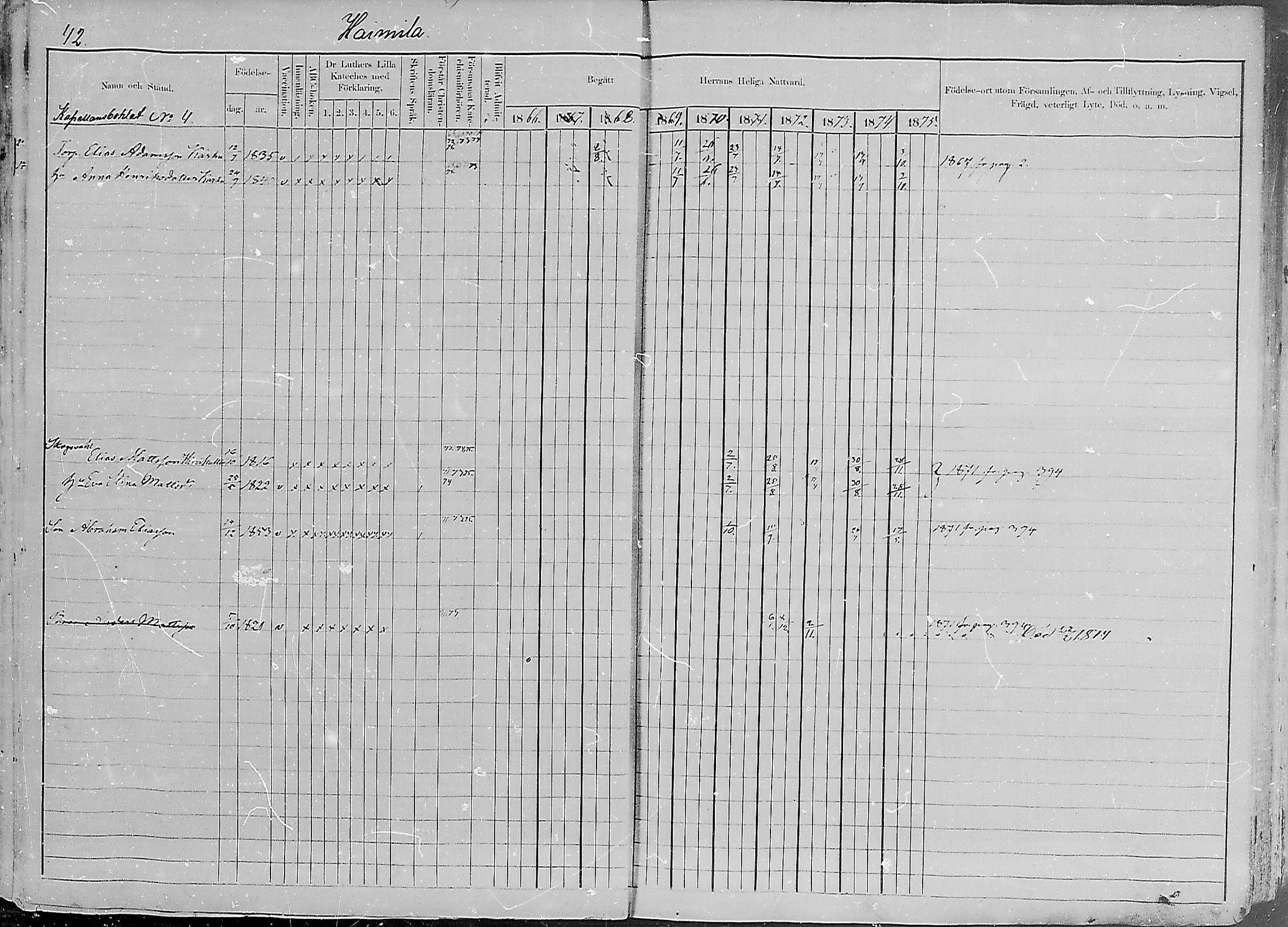 [ ../kirjat/Kirkonkirjat/luumaki/rippikirja_1866-1875_mko493-511/kuvat/43.jpg ]