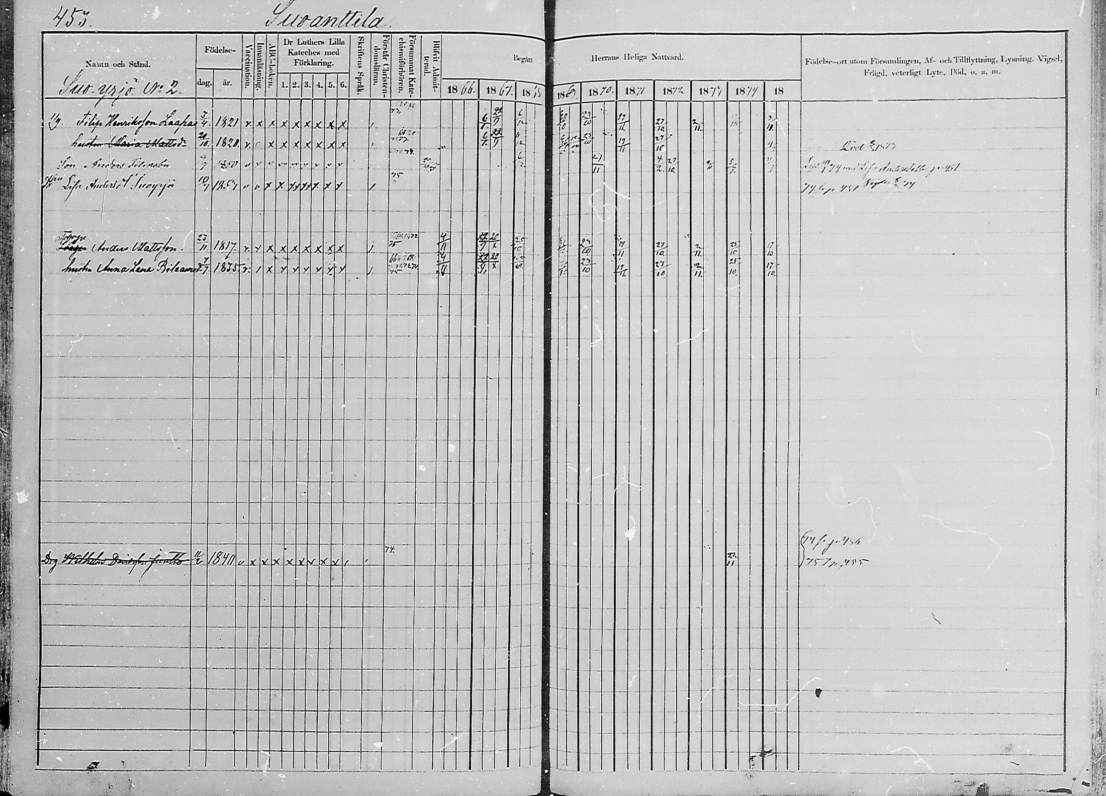 [ ../kirjat/Kirkonkirjat/luumaki/rippikirja_1866-1875_mko493-511/kuvat/452.jpg ]