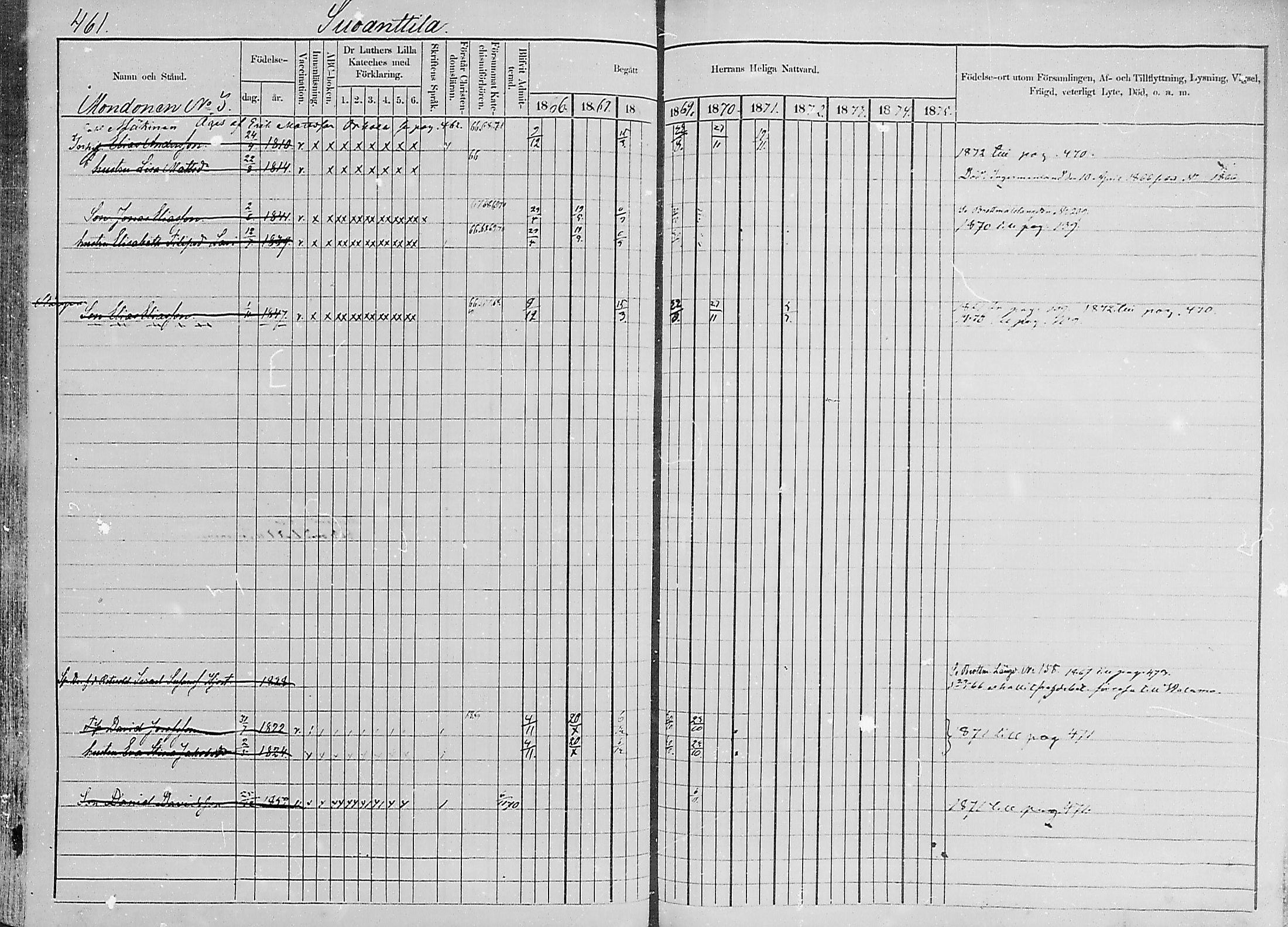 [ ../kirjat/Kirkonkirjat/luumaki/rippikirja_1866-1875_mko493-511/kuvat/460.jpg ]