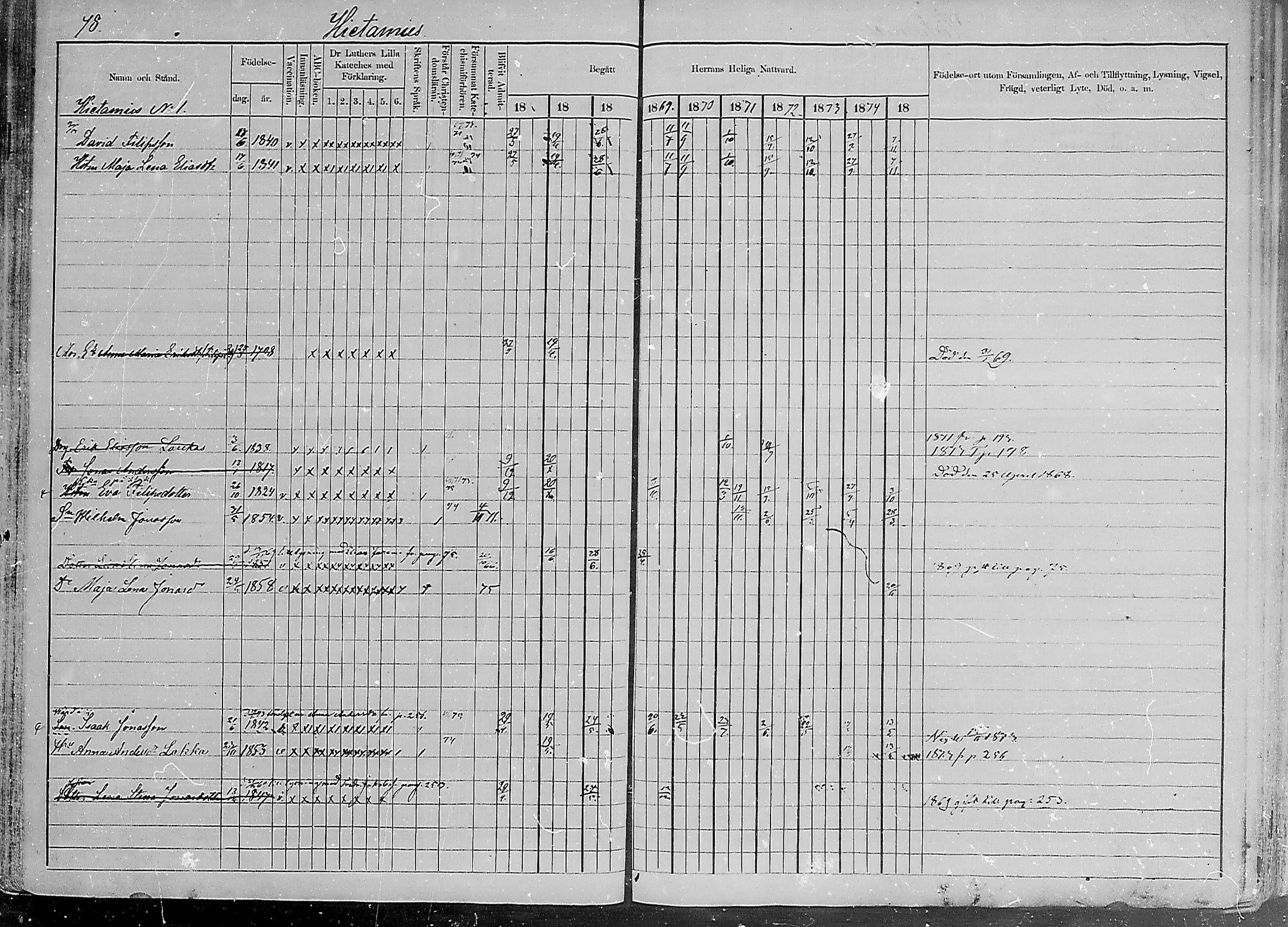 [ ../kirjat/Kirkonkirjat/luumaki/rippikirja_1866-1875_mko493-511/kuvat/79.jpg ]