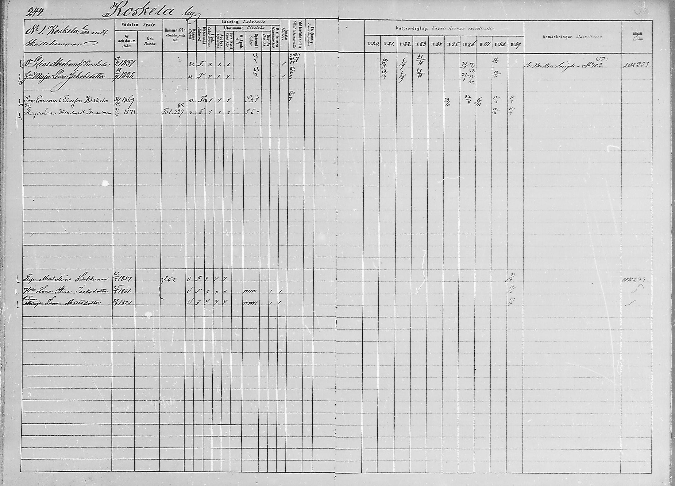 [ ../kirjat/Kirkonkirjat/luumaki/rippikirja_1880-1889_mko533-541/kuvat/238.jpg ]