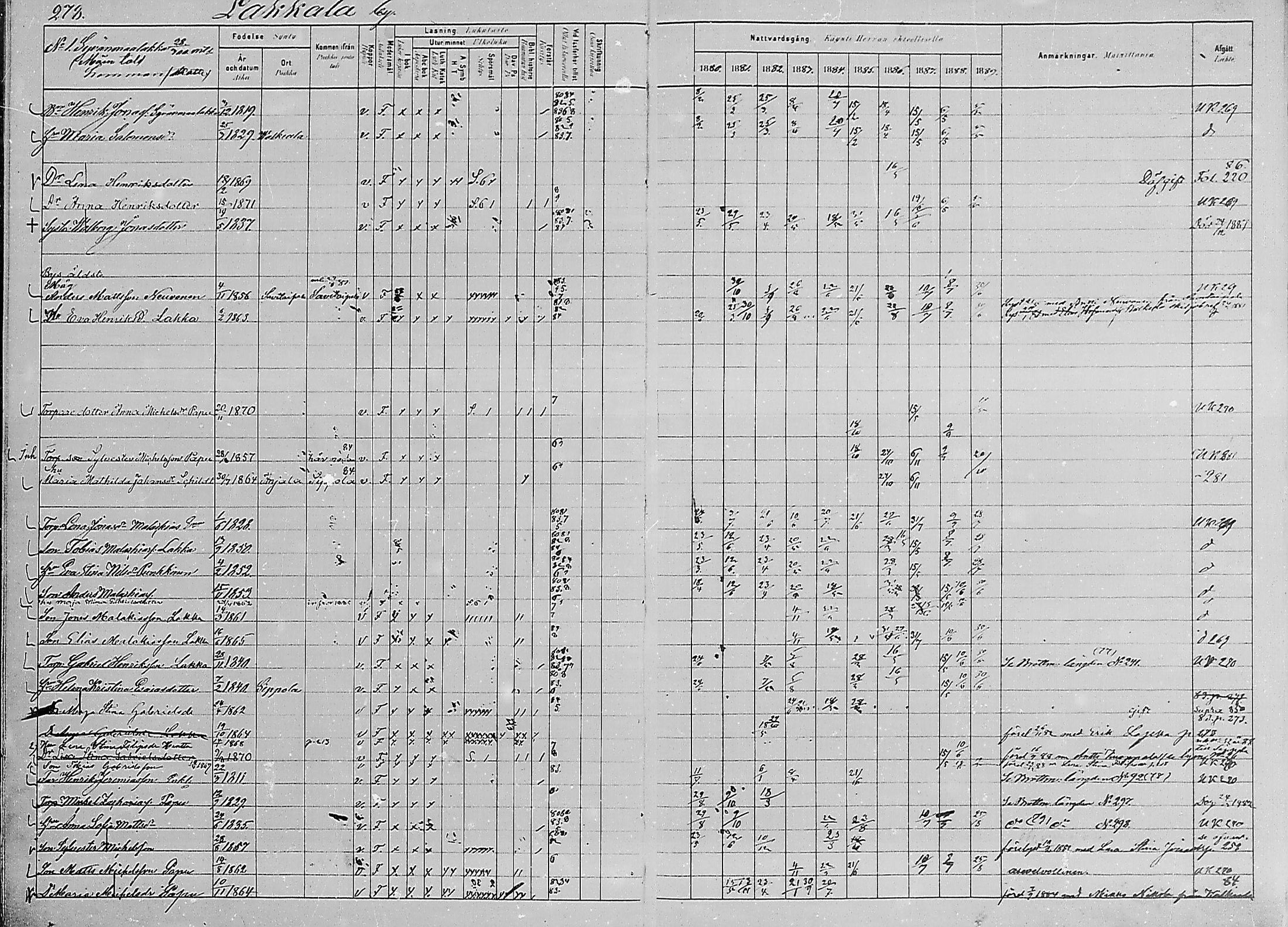 [ ../kirjat/Kirkonkirjat/luumaki/rippikirja_1880-1889_mko542-552/kuvat/10.jpg ]
