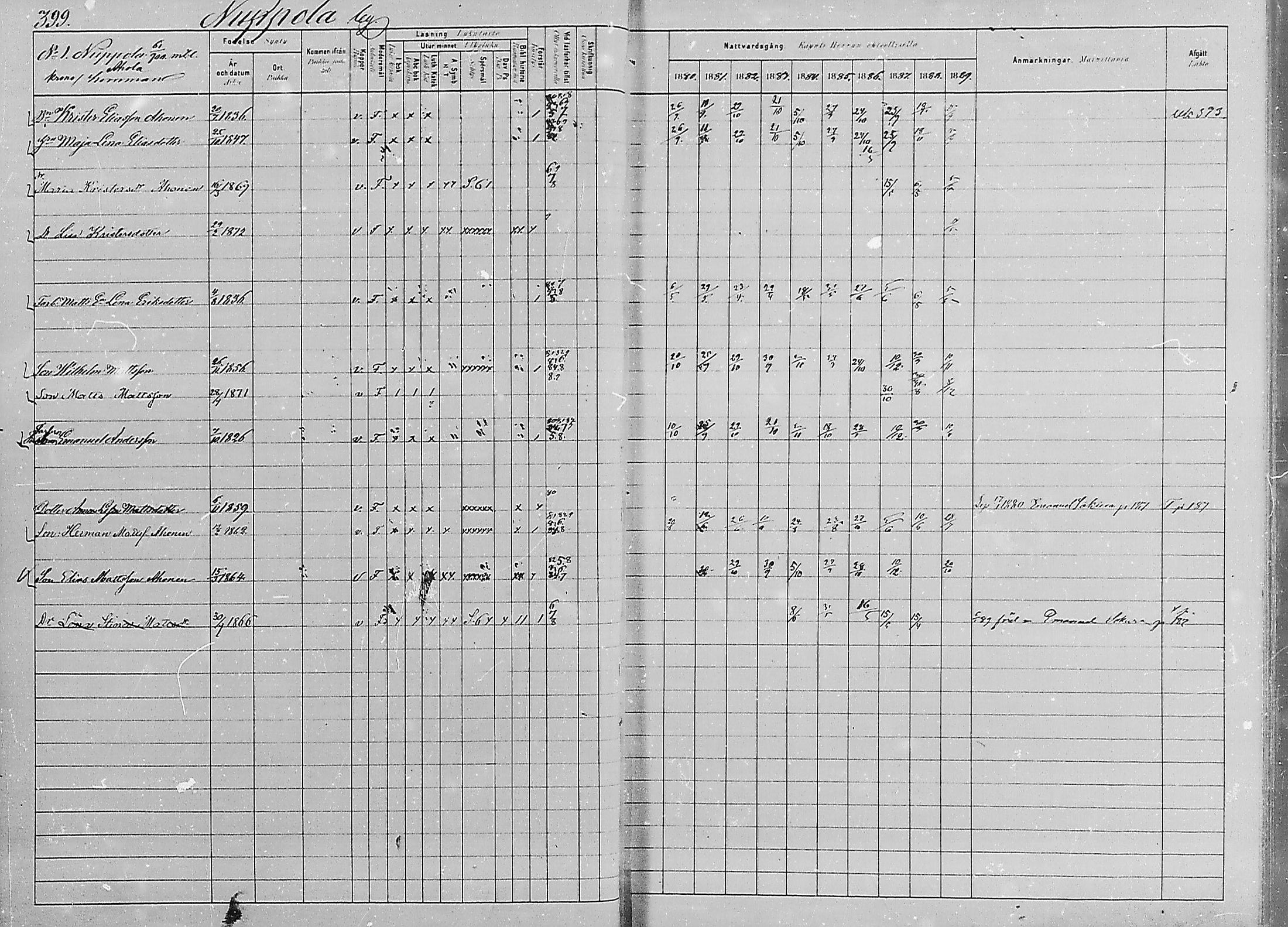 [ ../kirjat/Kirkonkirjat/luumaki/rippikirja_1880-1889_mko542-552/kuvat/125.jpg ]