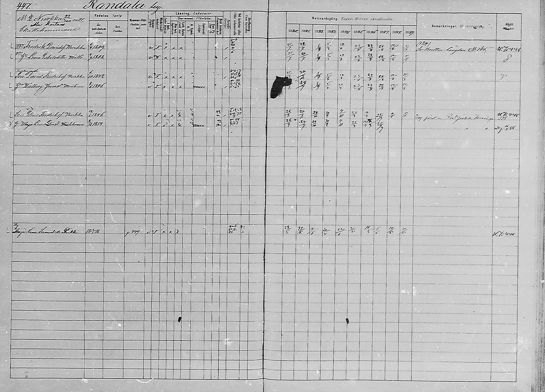 [ ../kirjat/Kirkonkirjat/luumaki/rippikirja_1880-1889_mko542-552/kuvat/169.jpg ]