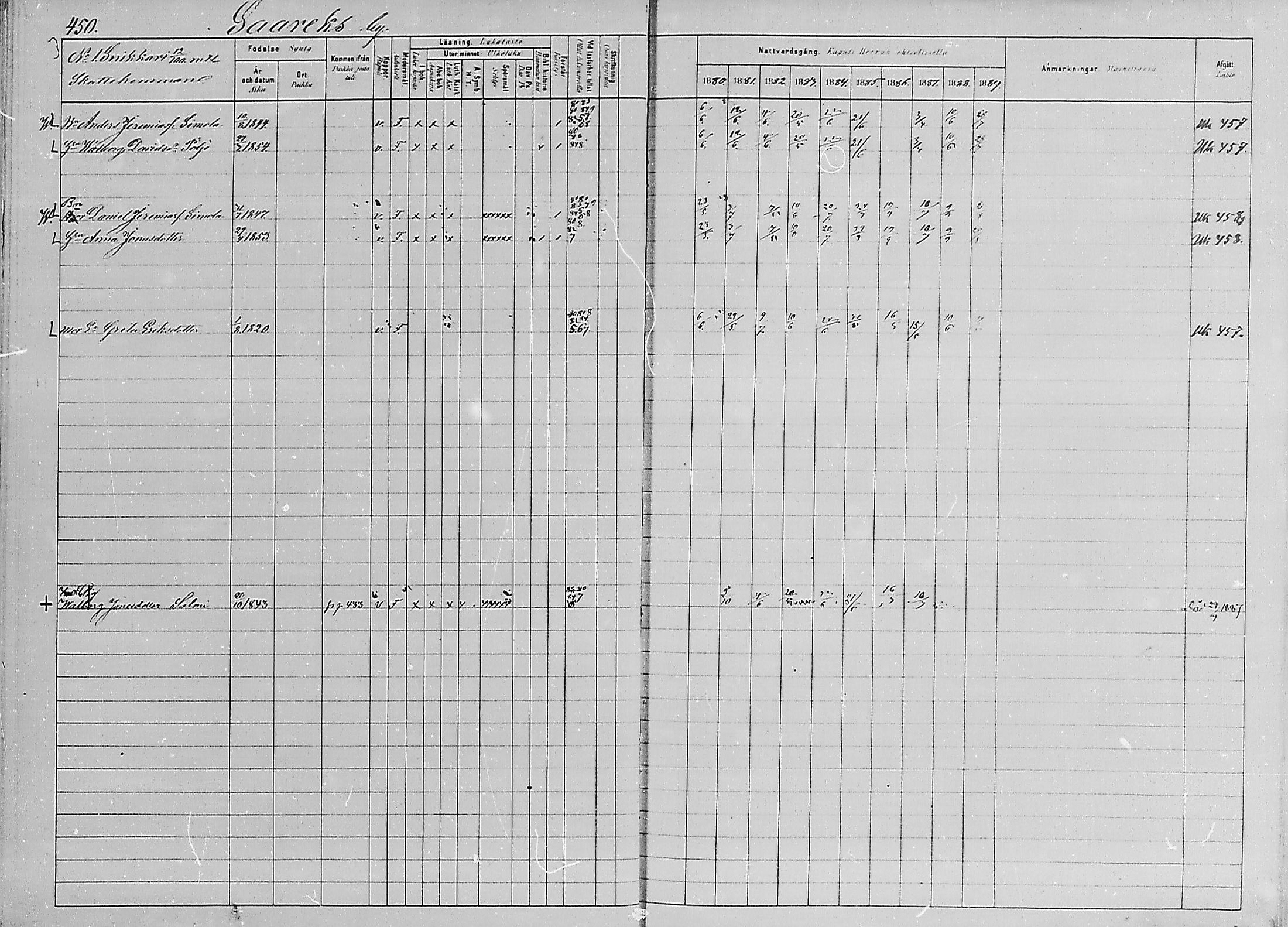 [ ../kirjat/Kirkonkirjat/luumaki/rippikirja_1880-1889_mko542-552/kuvat/172.jpg ]