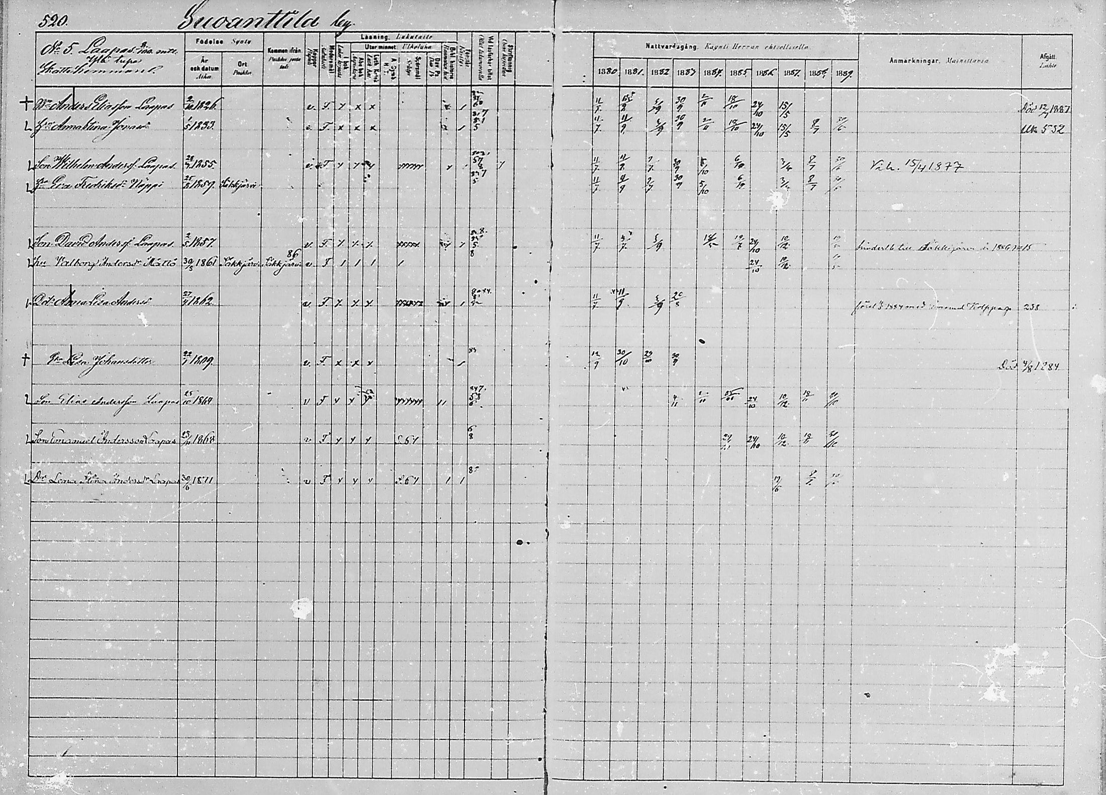 [ ../kirjat/Kirkonkirjat/luumaki/rippikirja_1880-1889_mko542-552/kuvat/240.jpg ]