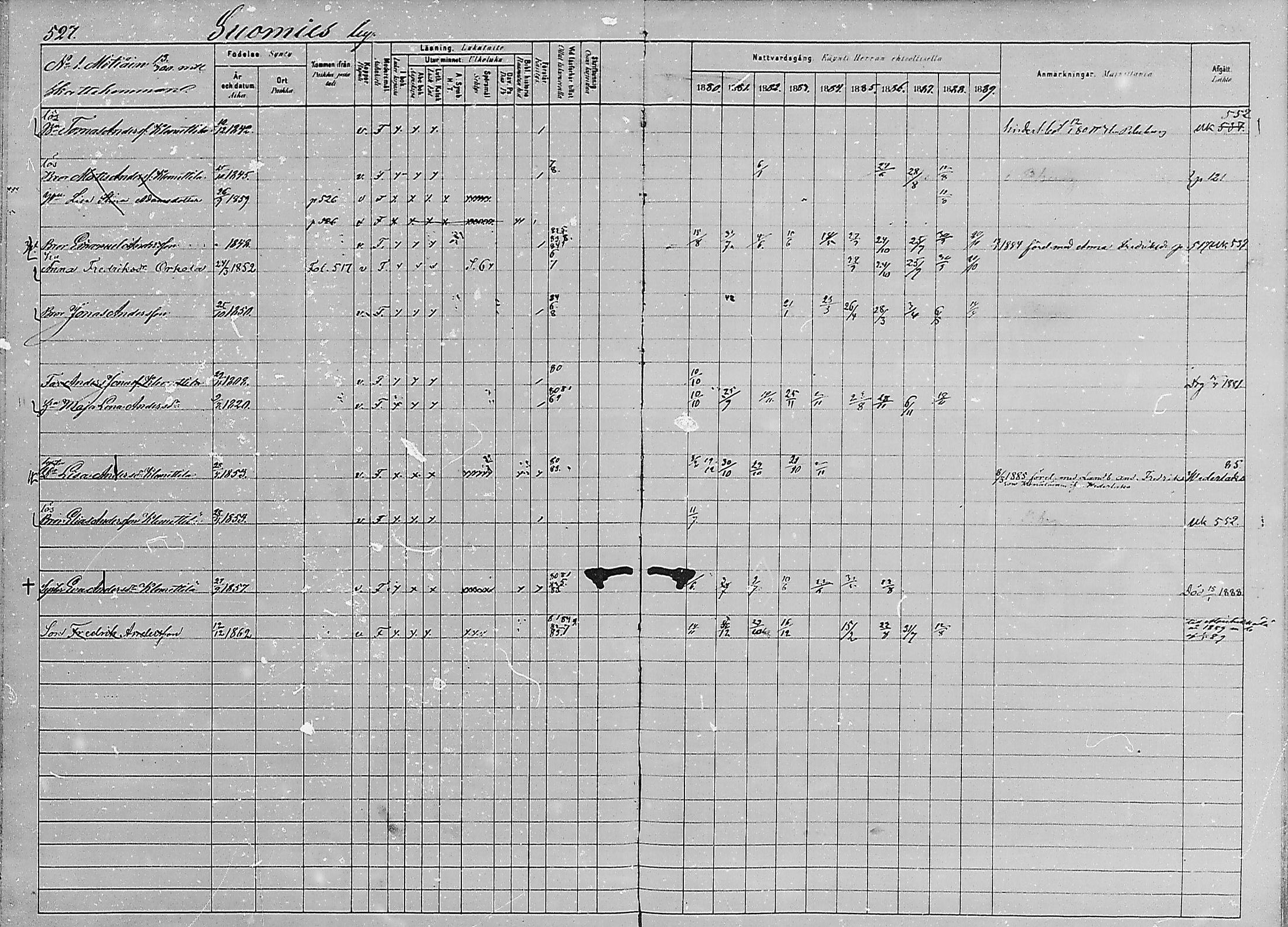 [ ../kirjat/Kirkonkirjat/luumaki/rippikirja_1880-1889_mko542-552/kuvat/247.jpg ]