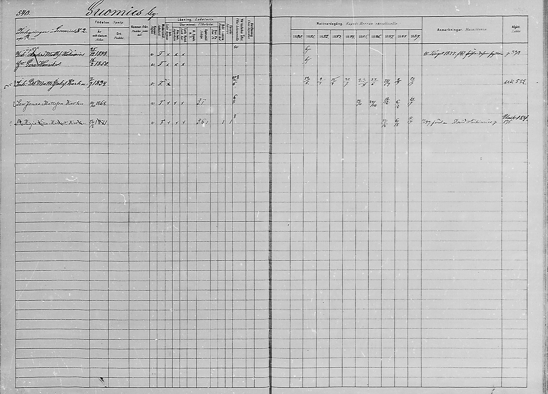 [ ../kirjat/Kirkonkirjat/luumaki/rippikirja_1880-1889_mko542-552/kuvat/260.jpg ]