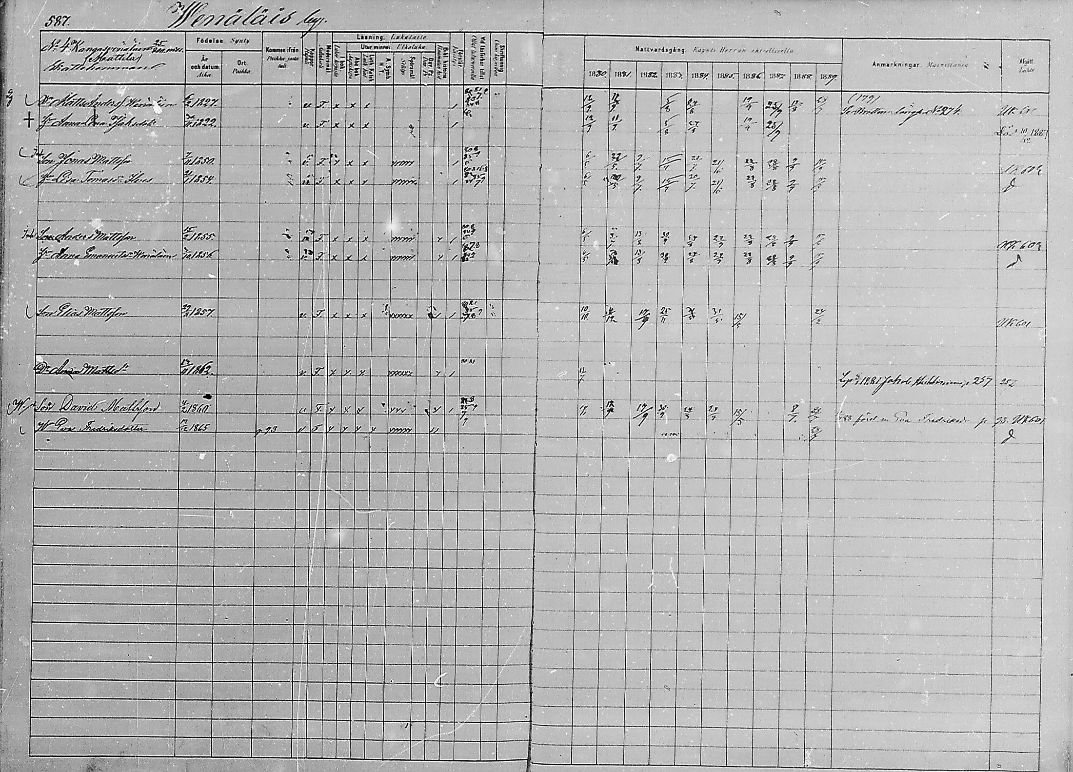 [ ../kirjat/Kirkonkirjat/luumaki/rippikirja_1880-1889_mko542-552/kuvat/304.jpg ]
