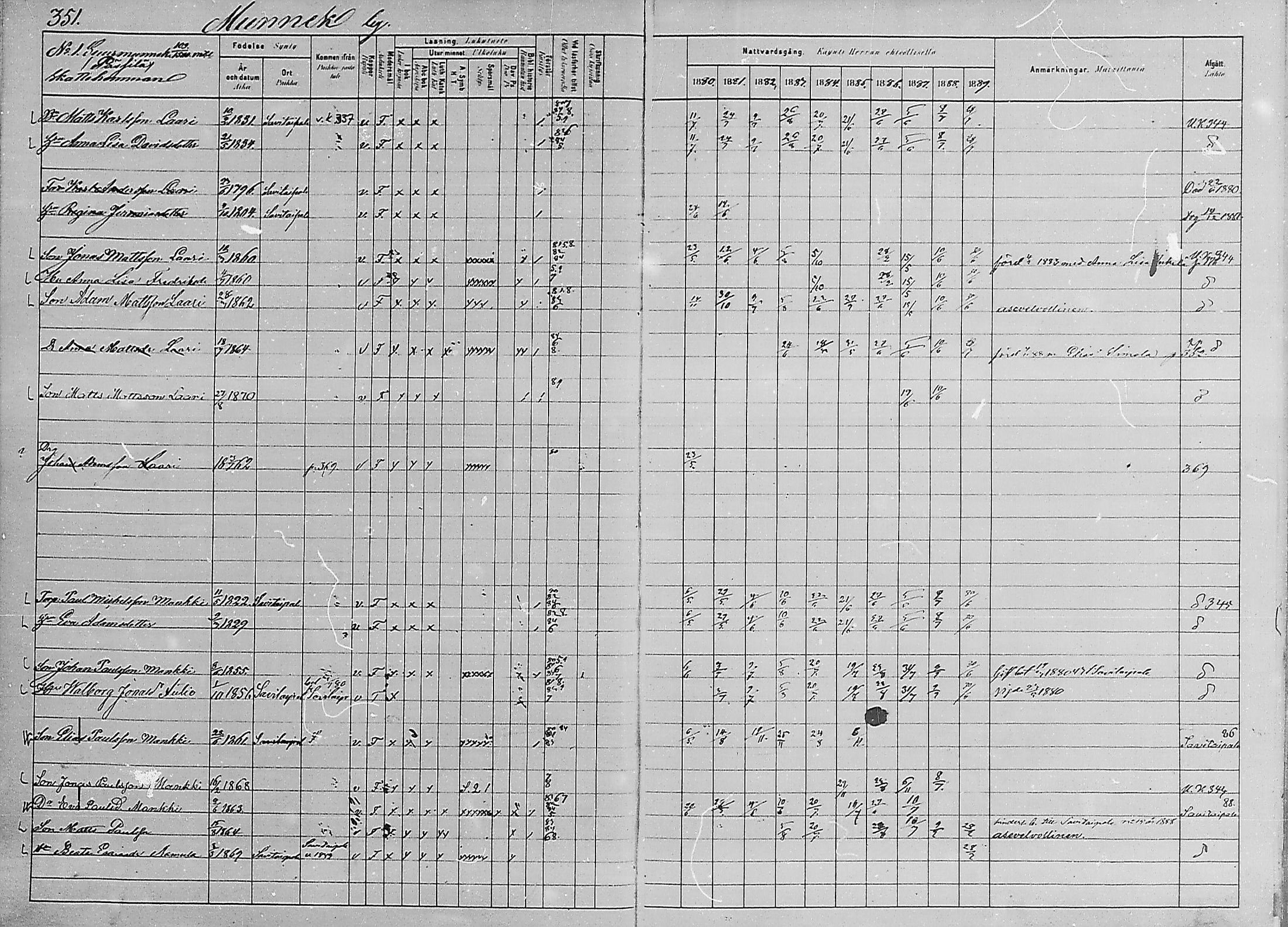 [ ../kirjat/Kirkonkirjat/luumaki/rippikirja_1880-1889_mko542-552/kuvat/77.jpg ]