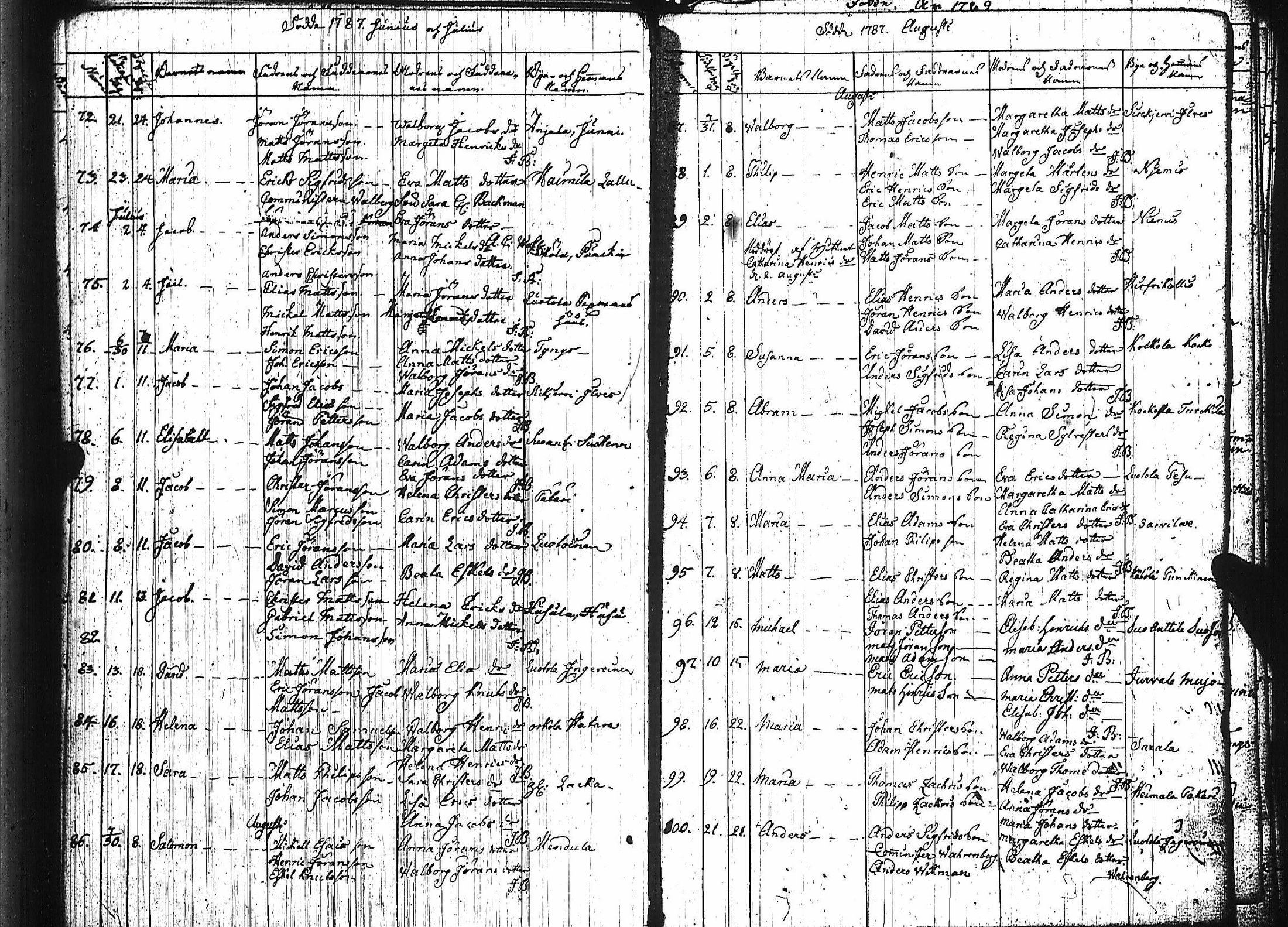 [ ../kirjat/Kirkonkirjat/luumaki/syntyneet-vihityt-kuolleet_1766-1793_uk884/kuvat/106.jpg ]