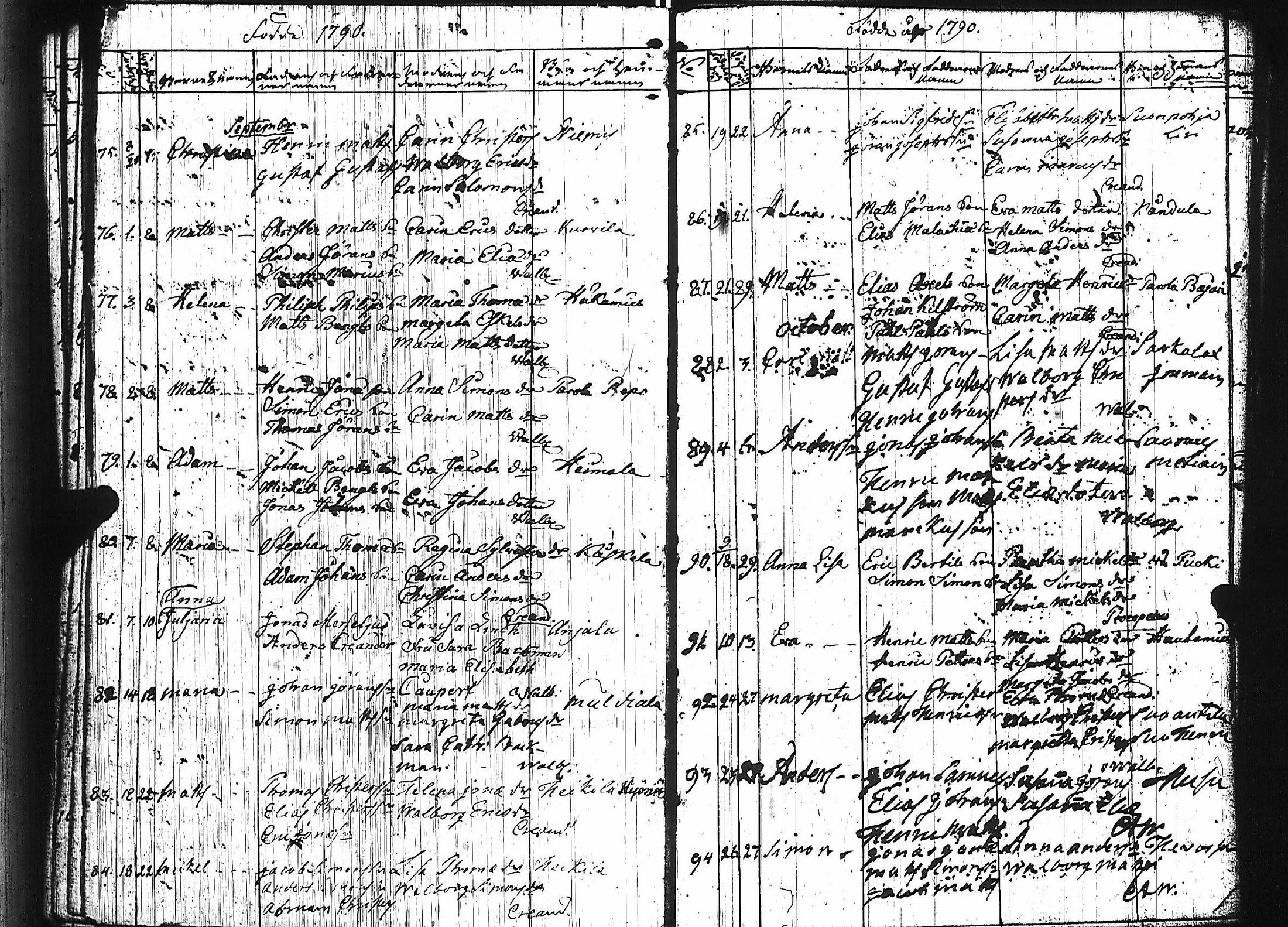 [ ../kirjat/Kirkonkirjat/luumaki/syntyneet-vihityt-kuolleet_1766-1793_uk884/kuvat/123.jpg ]