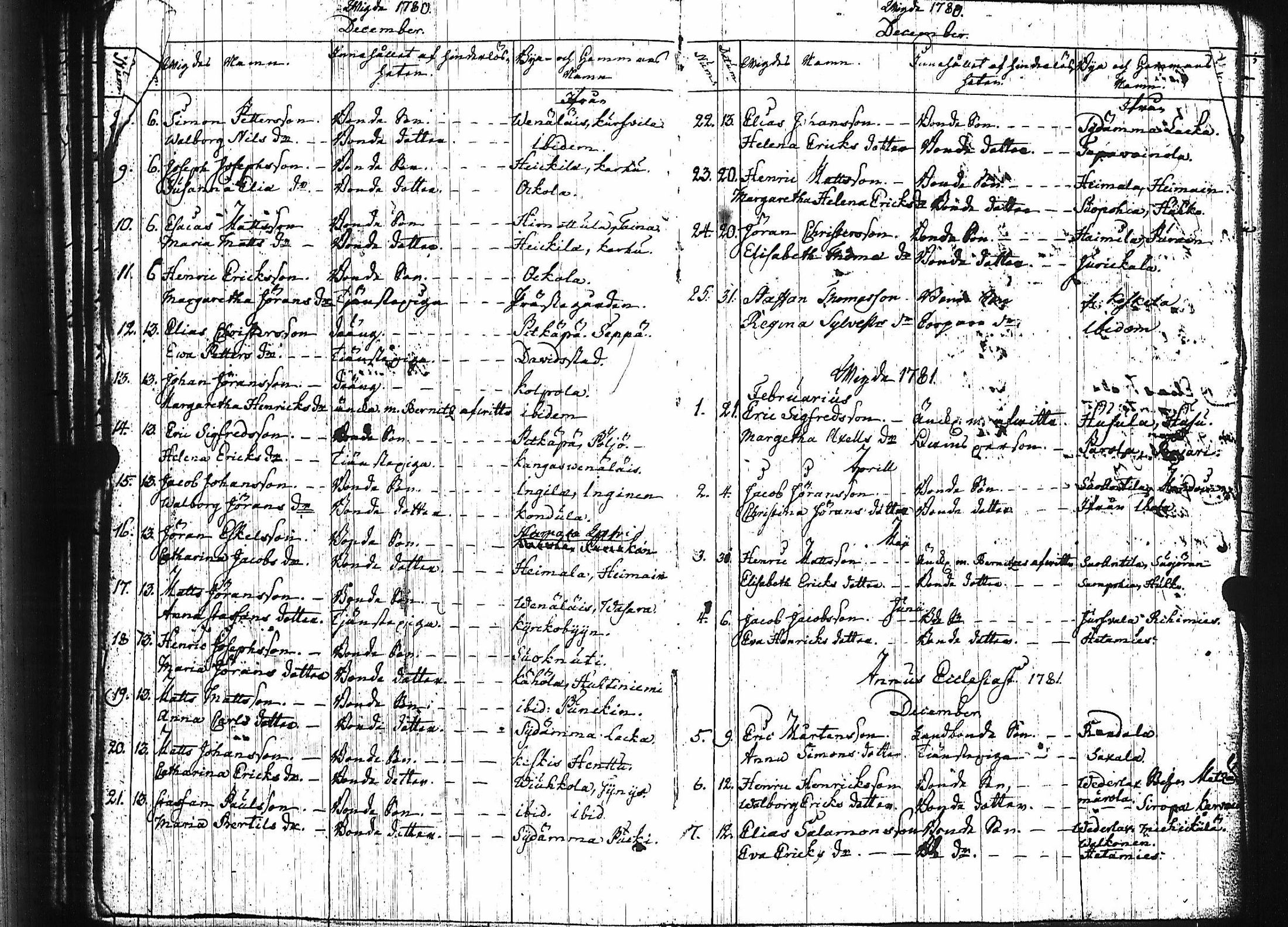 [ ../kirjat/Kirkonkirjat/luumaki/syntyneet-vihityt-kuolleet_1766-1793_uk884/kuvat/146.jpg ]