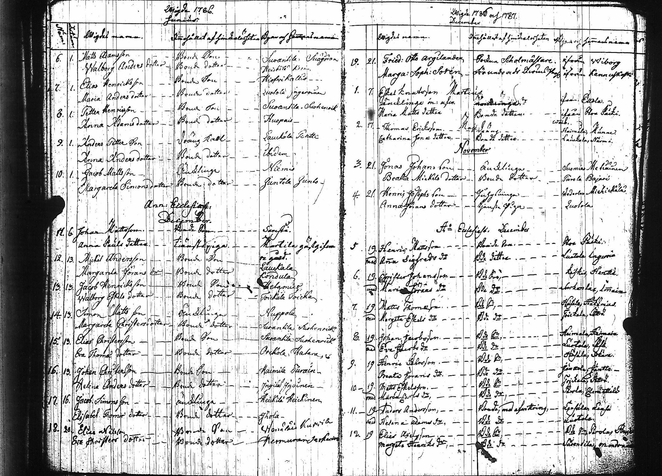 [ ../kirjat/Kirkonkirjat/luumaki/syntyneet-vihityt-kuolleet_1766-1793_uk884/kuvat/151.jpg ]
