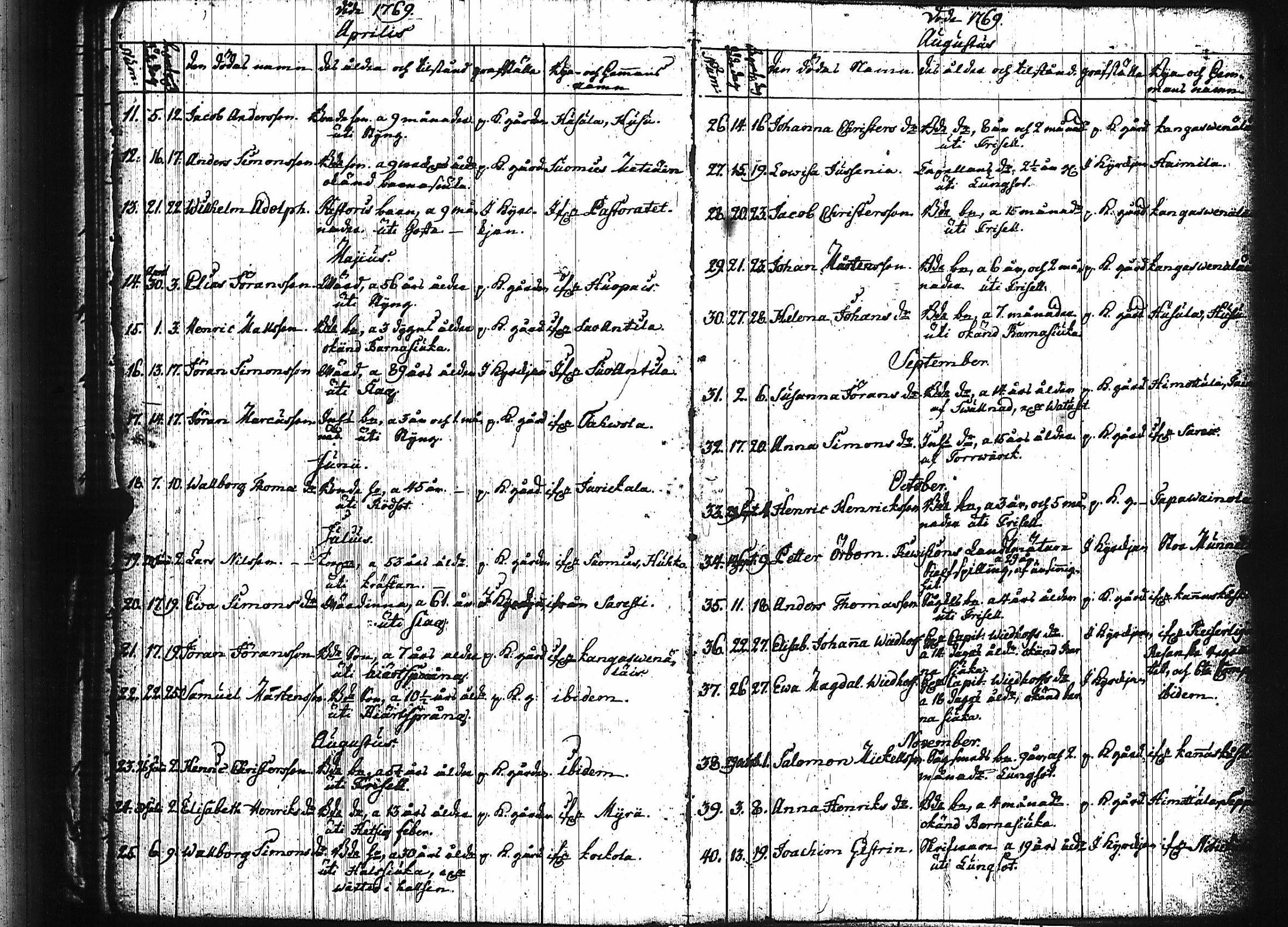 [ ../kirjat/Kirkonkirjat/luumaki/syntyneet-vihityt-kuolleet_1766-1793_uk884/kuvat/164.jpg ]