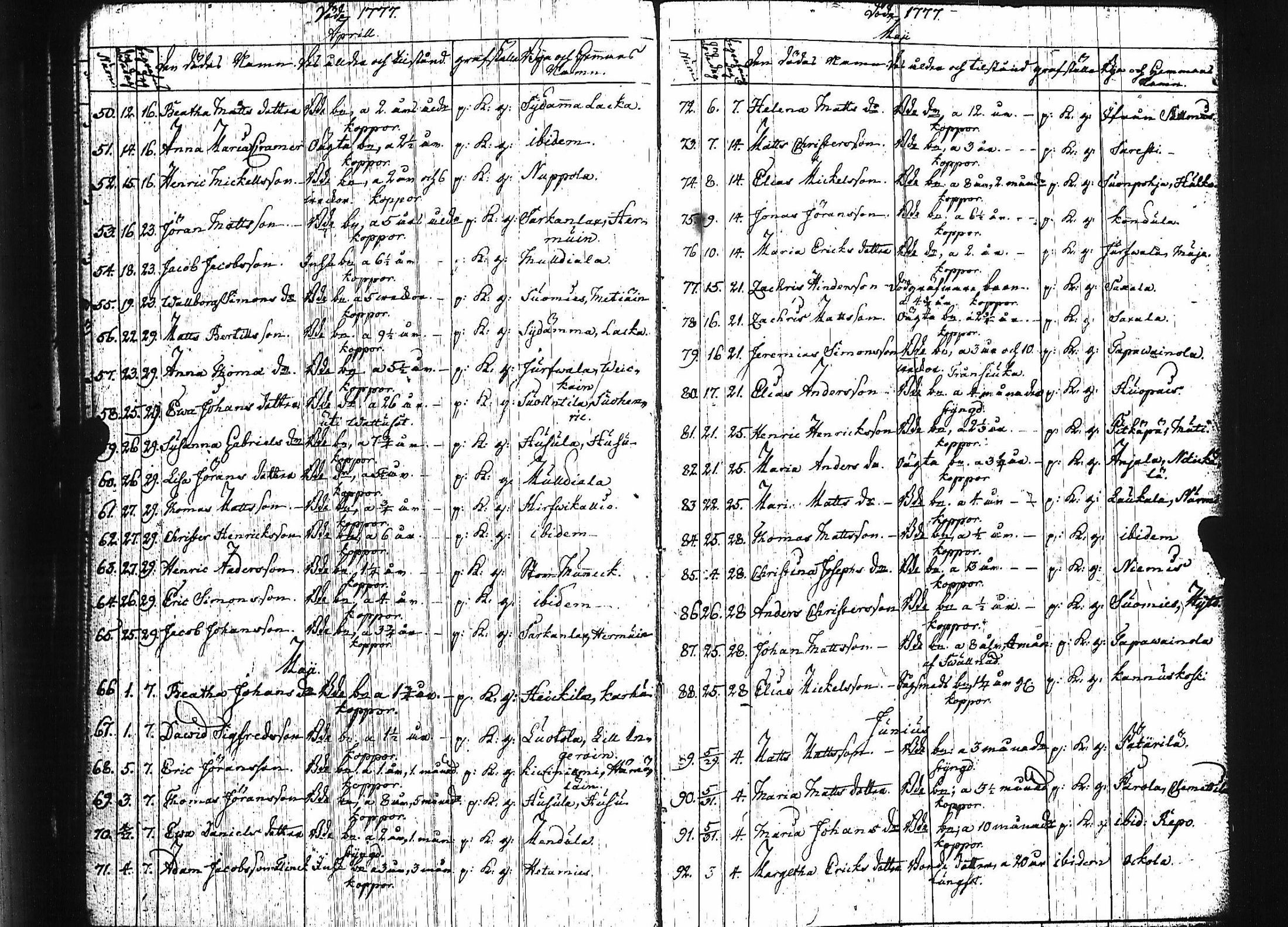 [ ../kirjat/Kirkonkirjat/luumaki/syntyneet-vihityt-kuolleet_1766-1793_uk884/kuvat/183.jpg ]