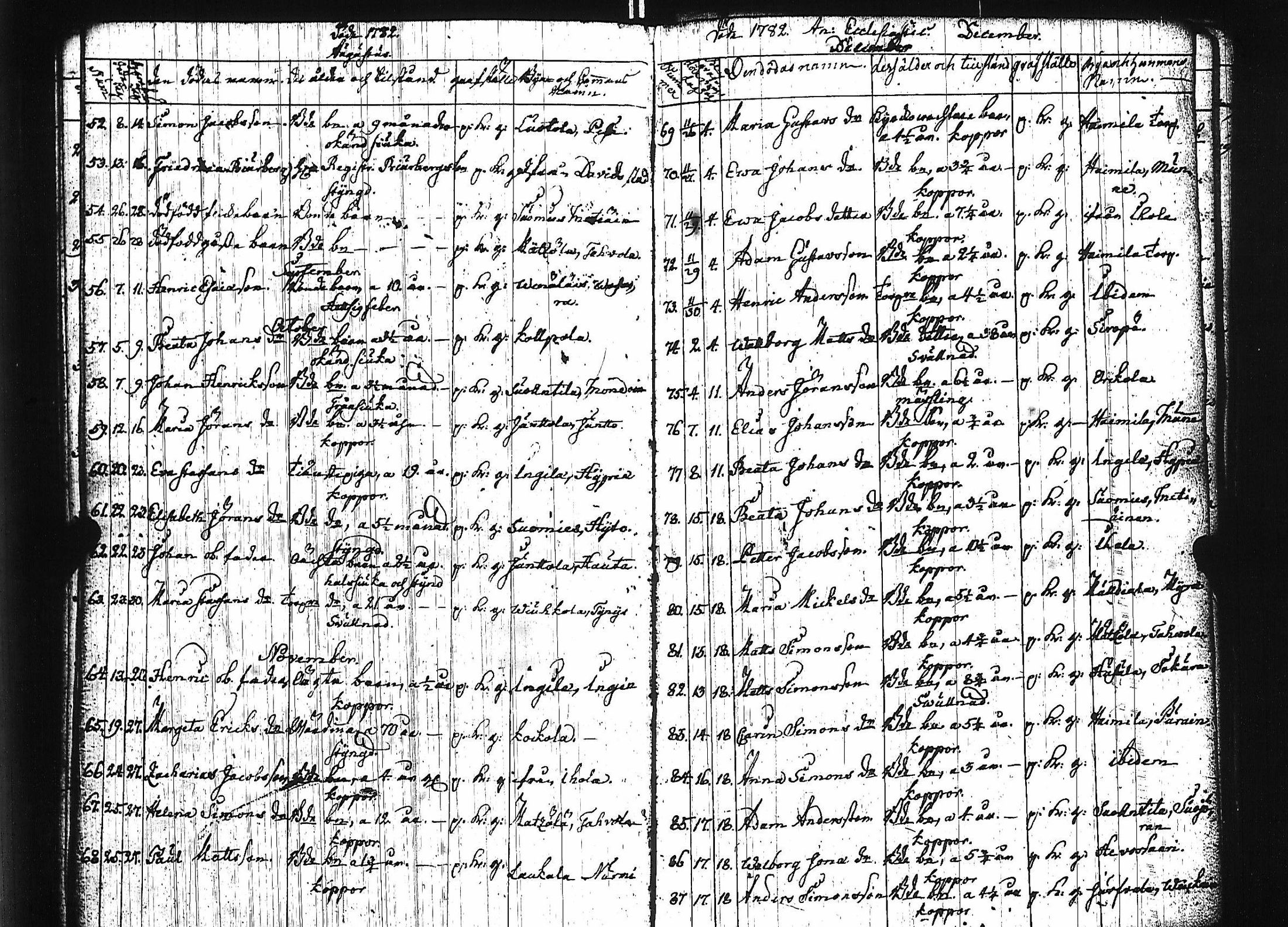 [ ../kirjat/Kirkonkirjat/luumaki/syntyneet-vihityt-kuolleet_1766-1793_uk884/kuvat/192.jpg ]