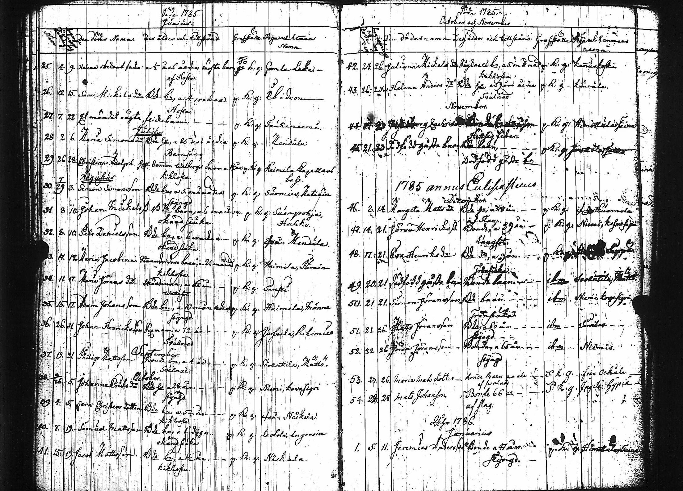 [ ../kirjat/Kirkonkirjat/luumaki/syntyneet-vihityt-kuolleet_1766-1793_uk884/kuvat/201.jpg ]